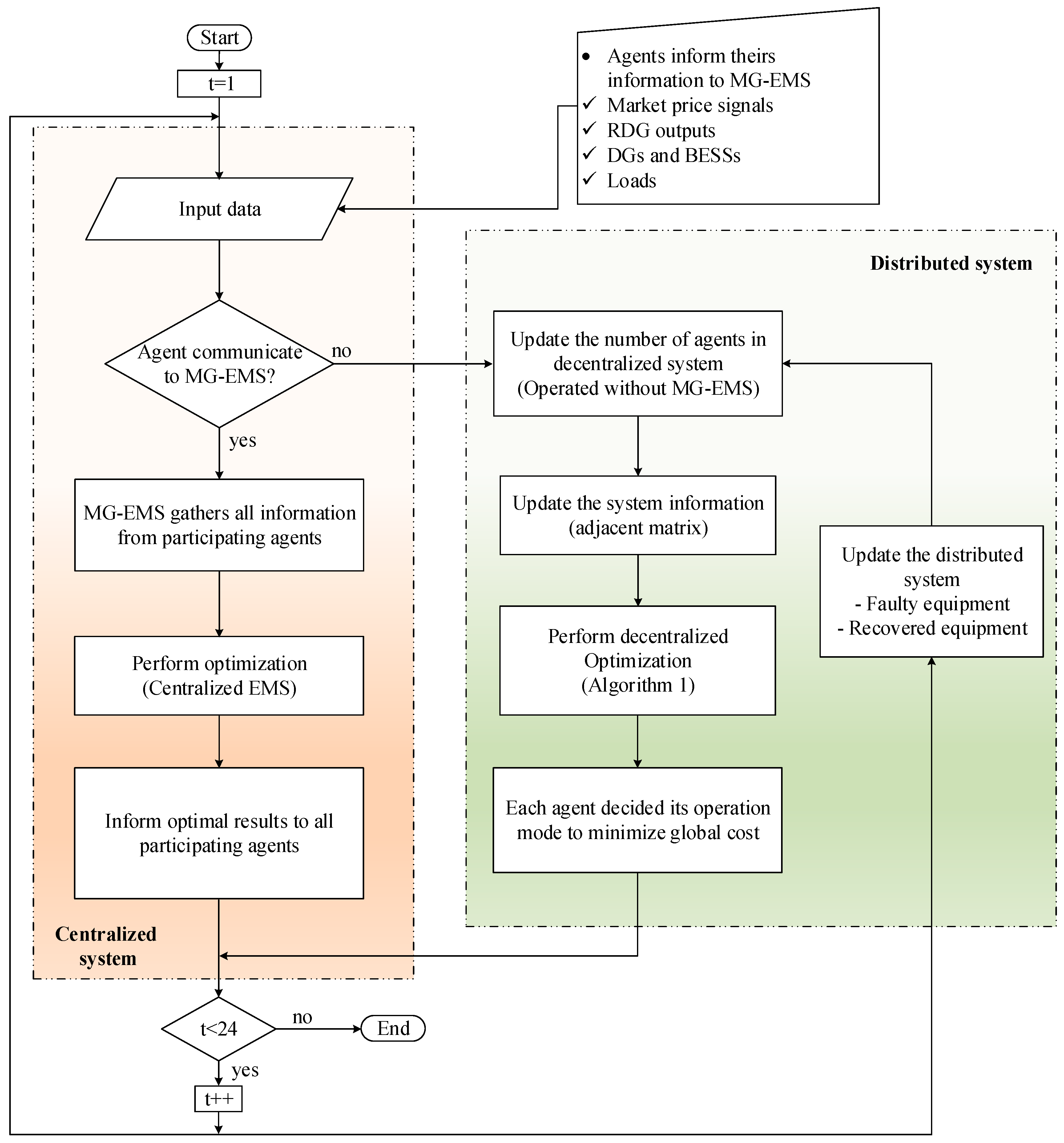 Energies 10 00903 g002 550