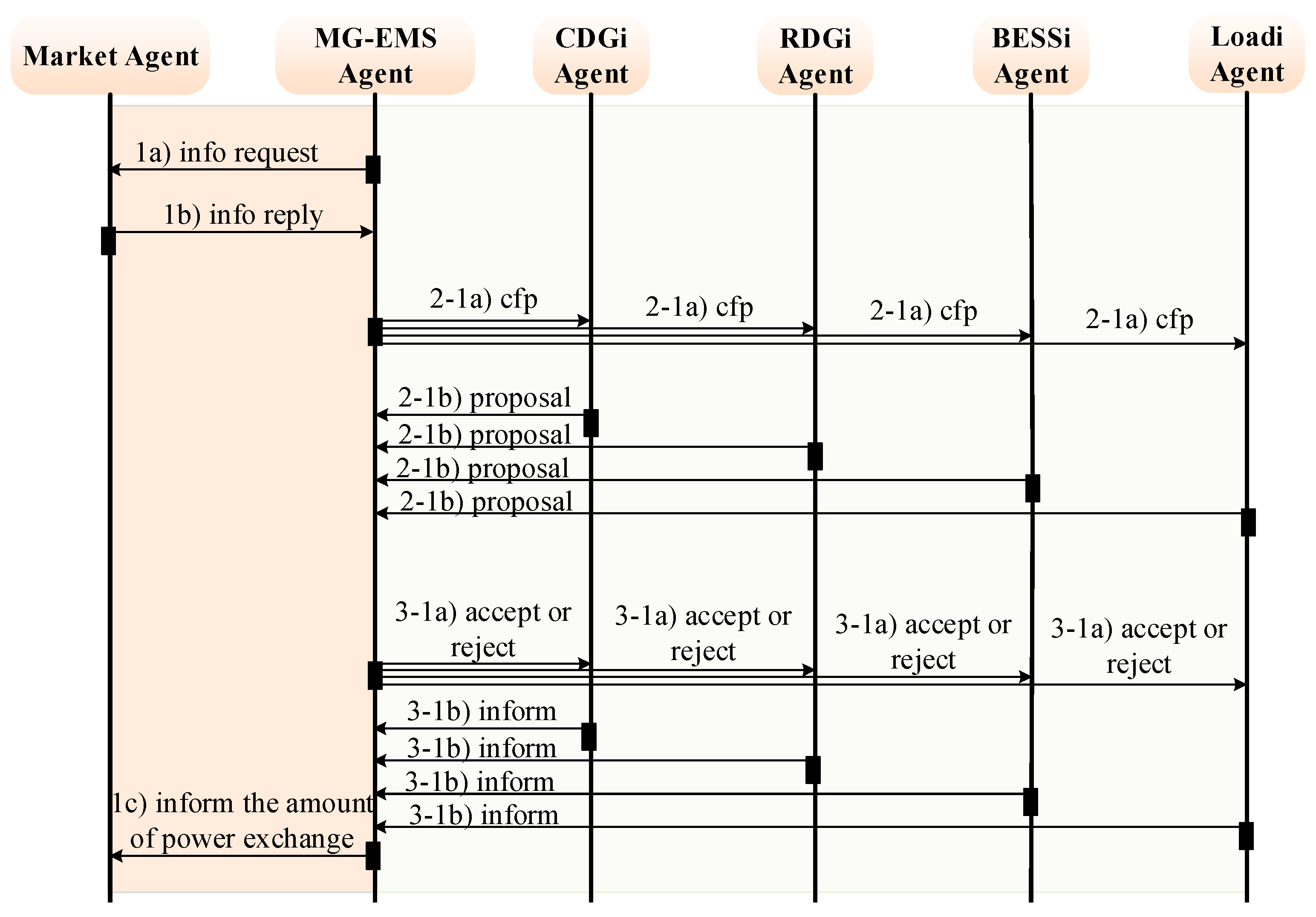 Energies 10 00903 g004 550