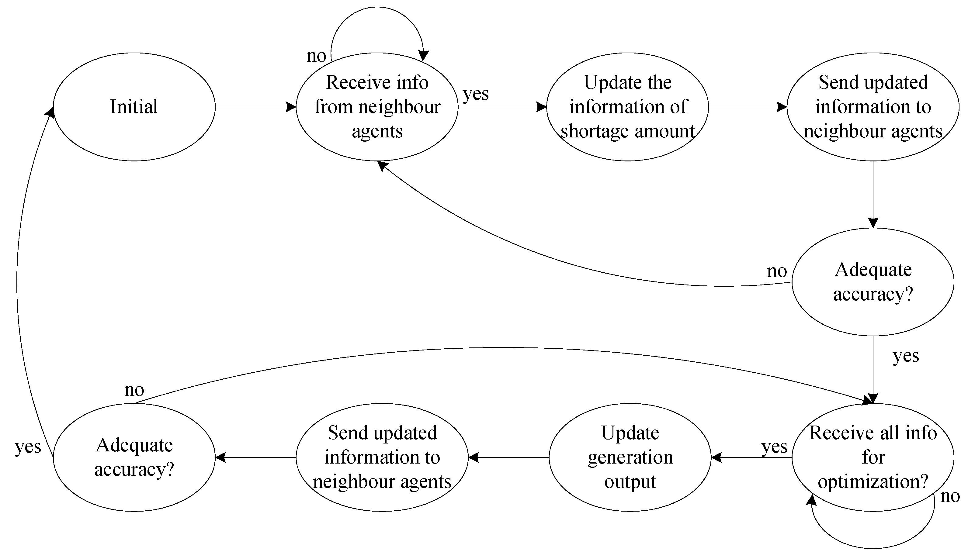 Energies 10 00903 g005 550