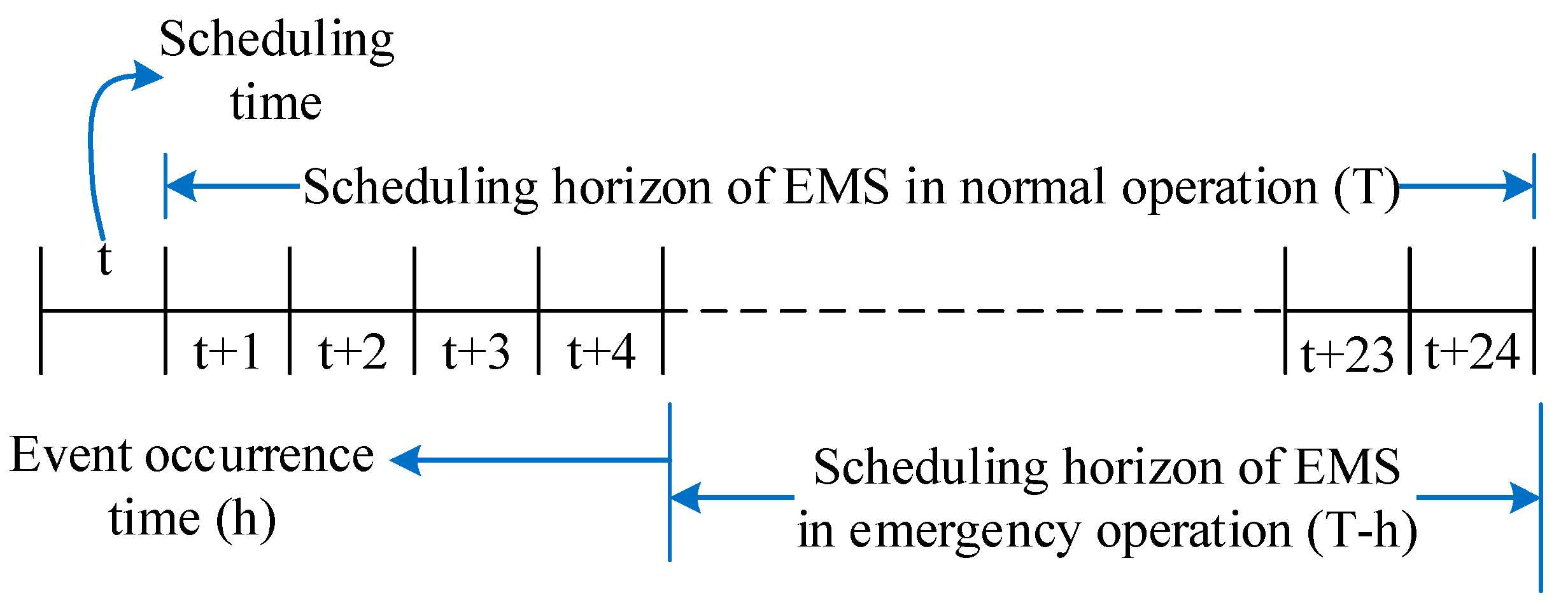 Energies 10 00903 g006 550