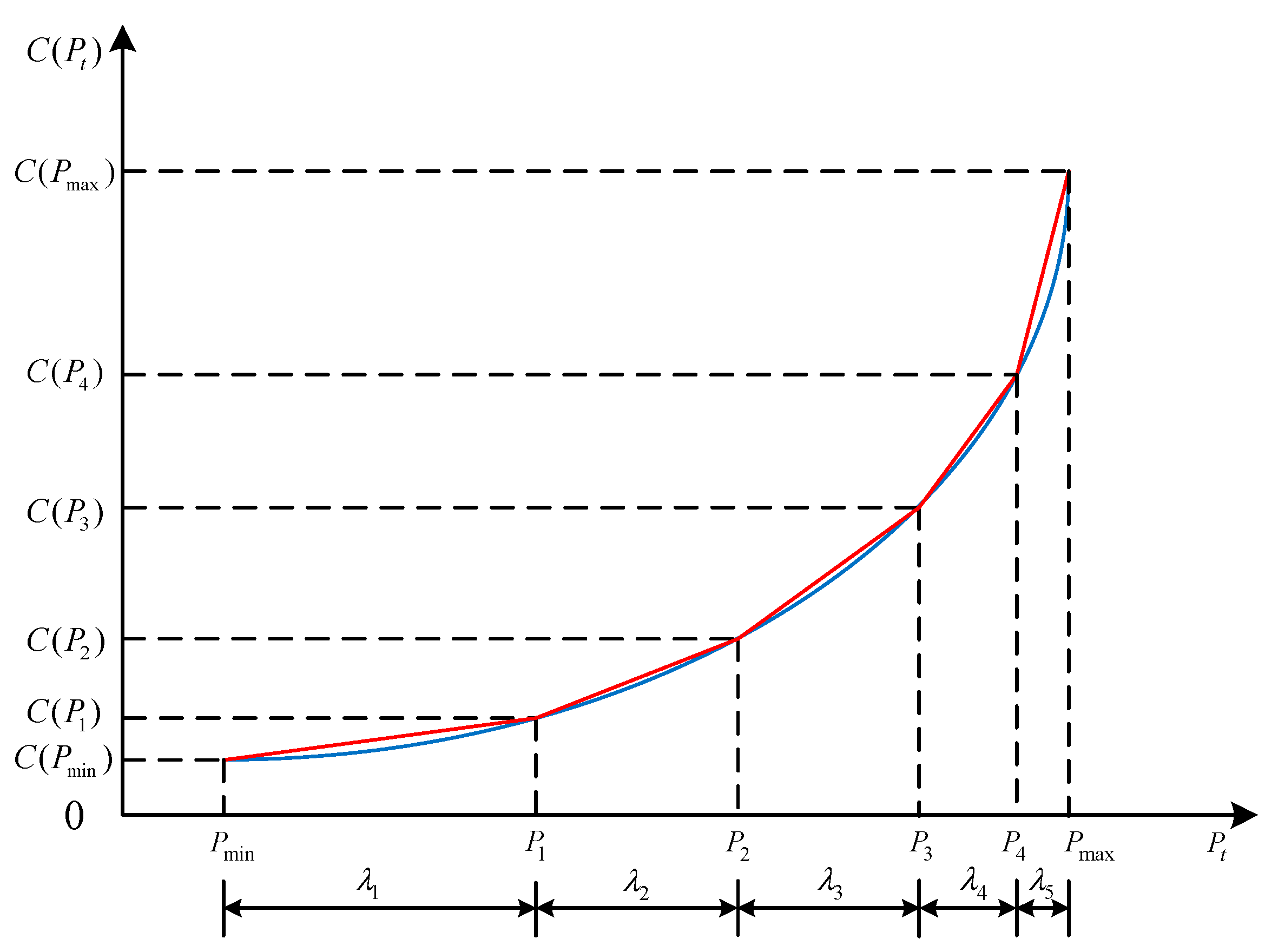 Energies 10 00903 g008 550