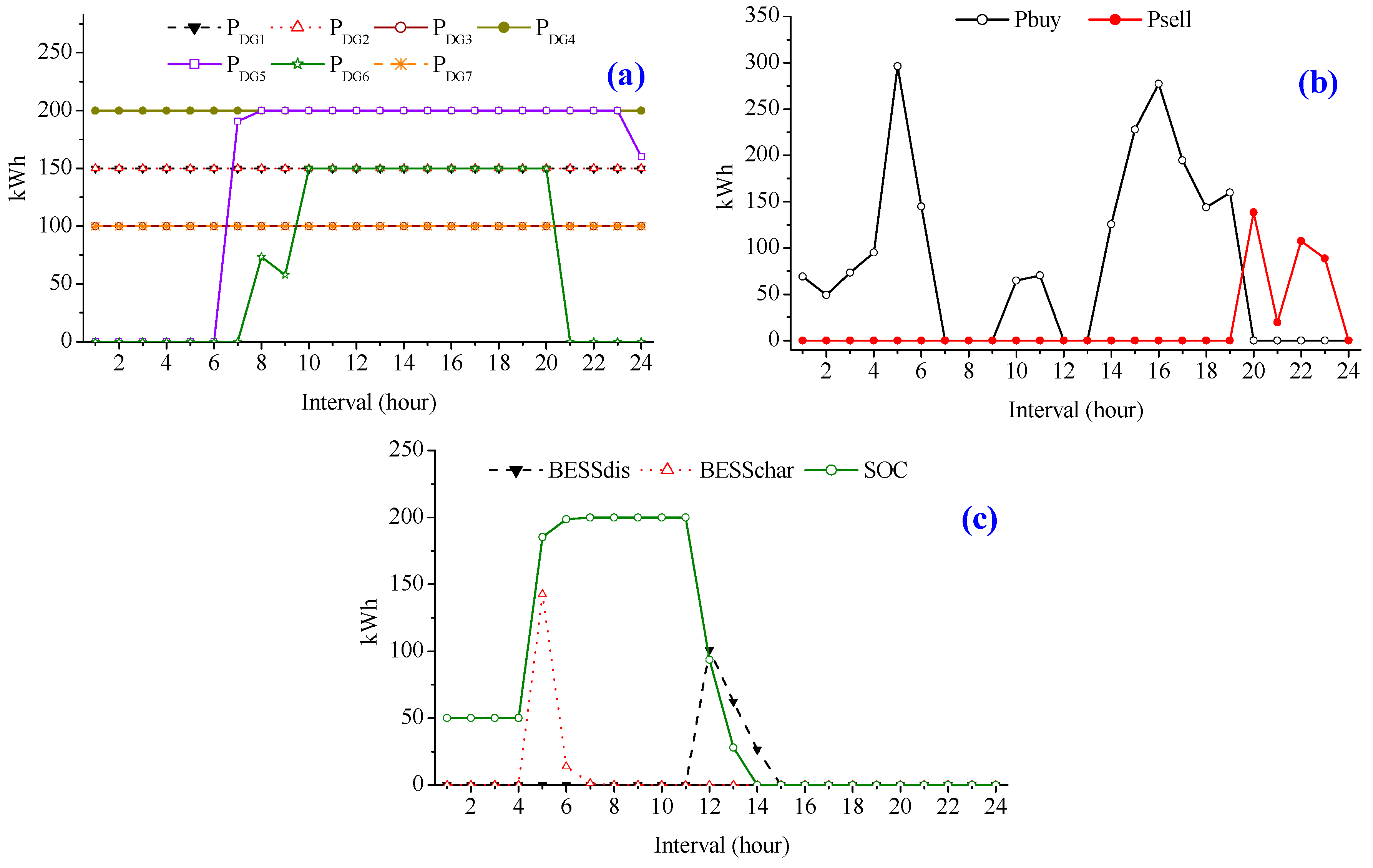 Energies 10 00903 g009 550