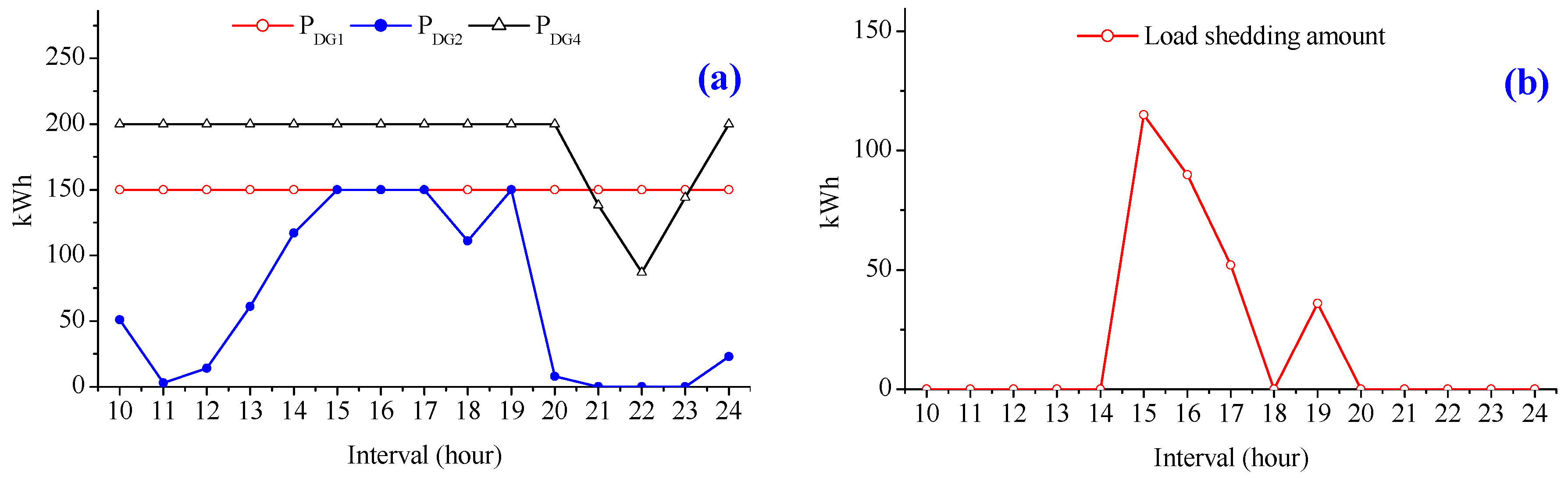 Energies 10 00903 g012 550