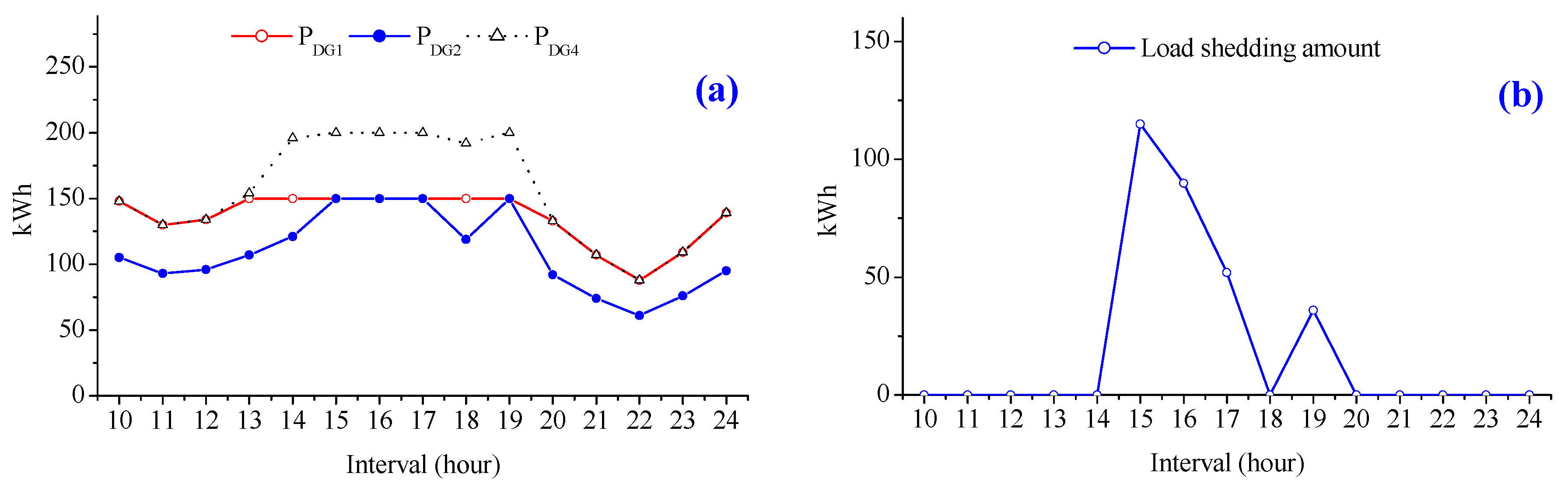 Energies 10 00903 g014 550