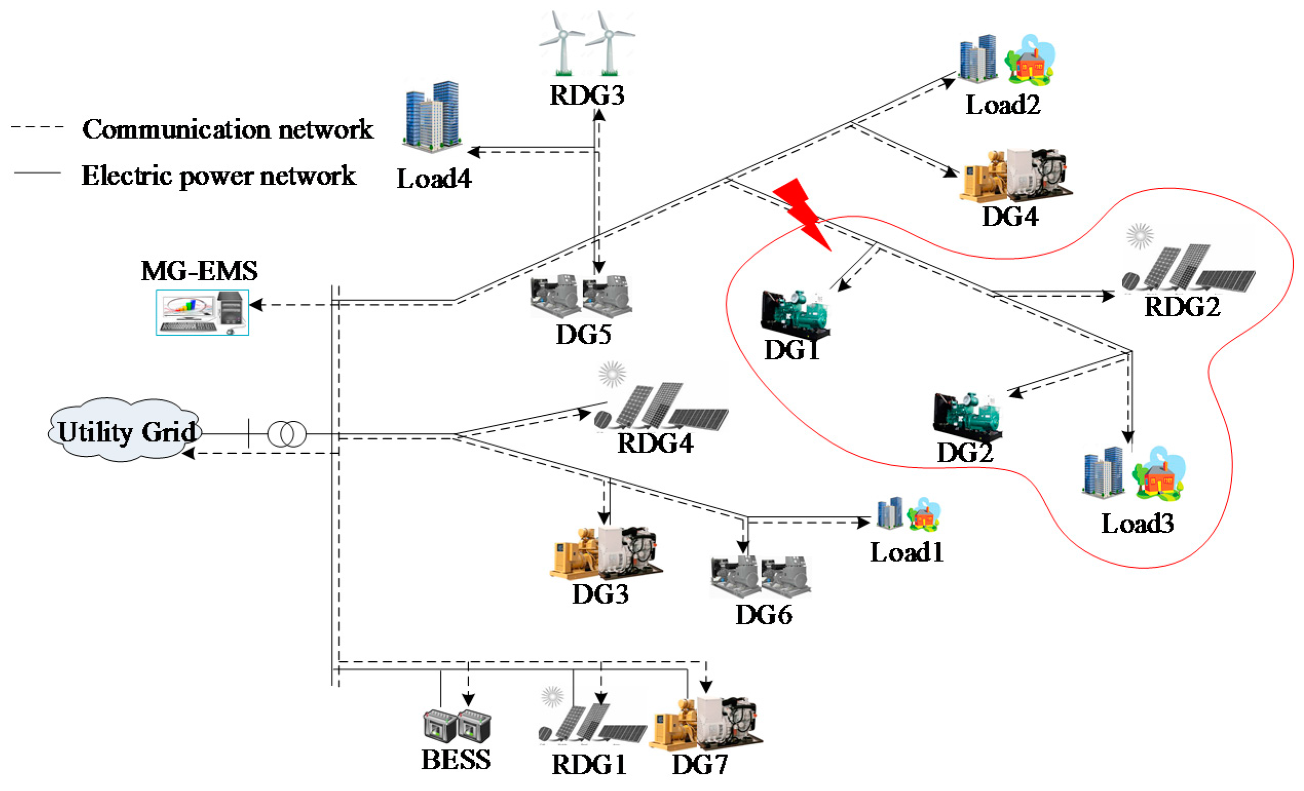 Energies 10 00903 g015 550