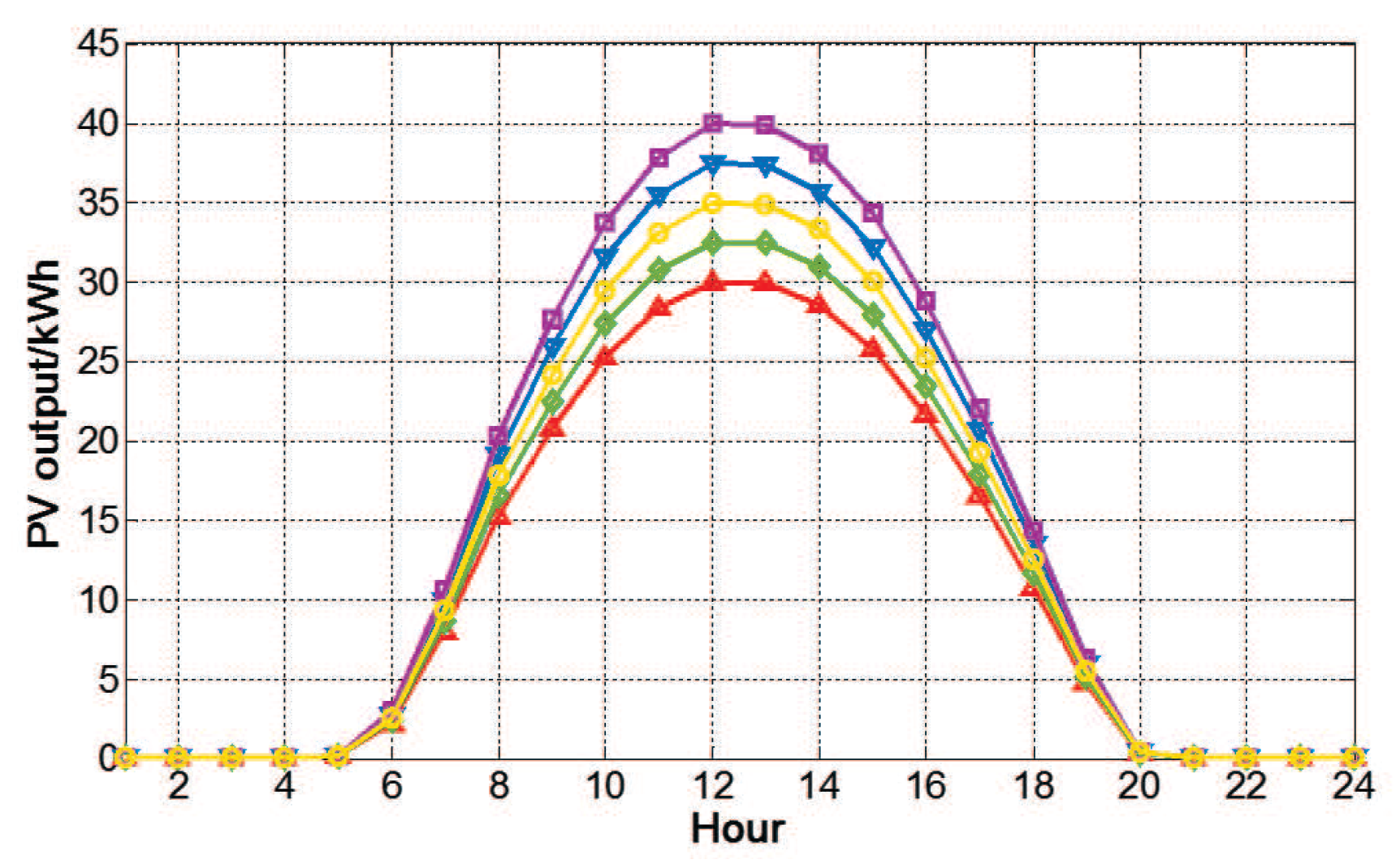 Energies 10 00905 g002