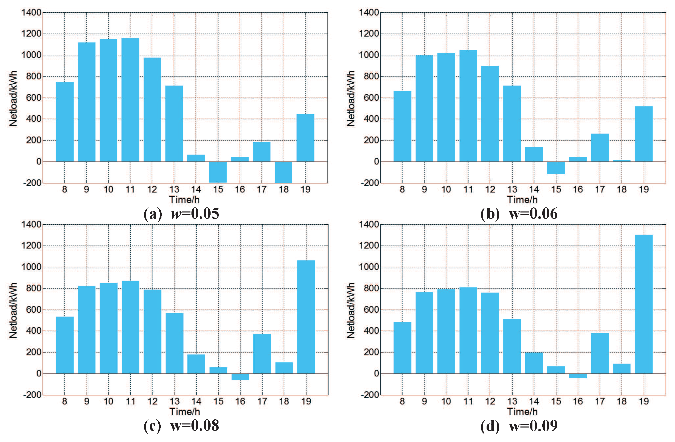 Energies 10 00905 g006