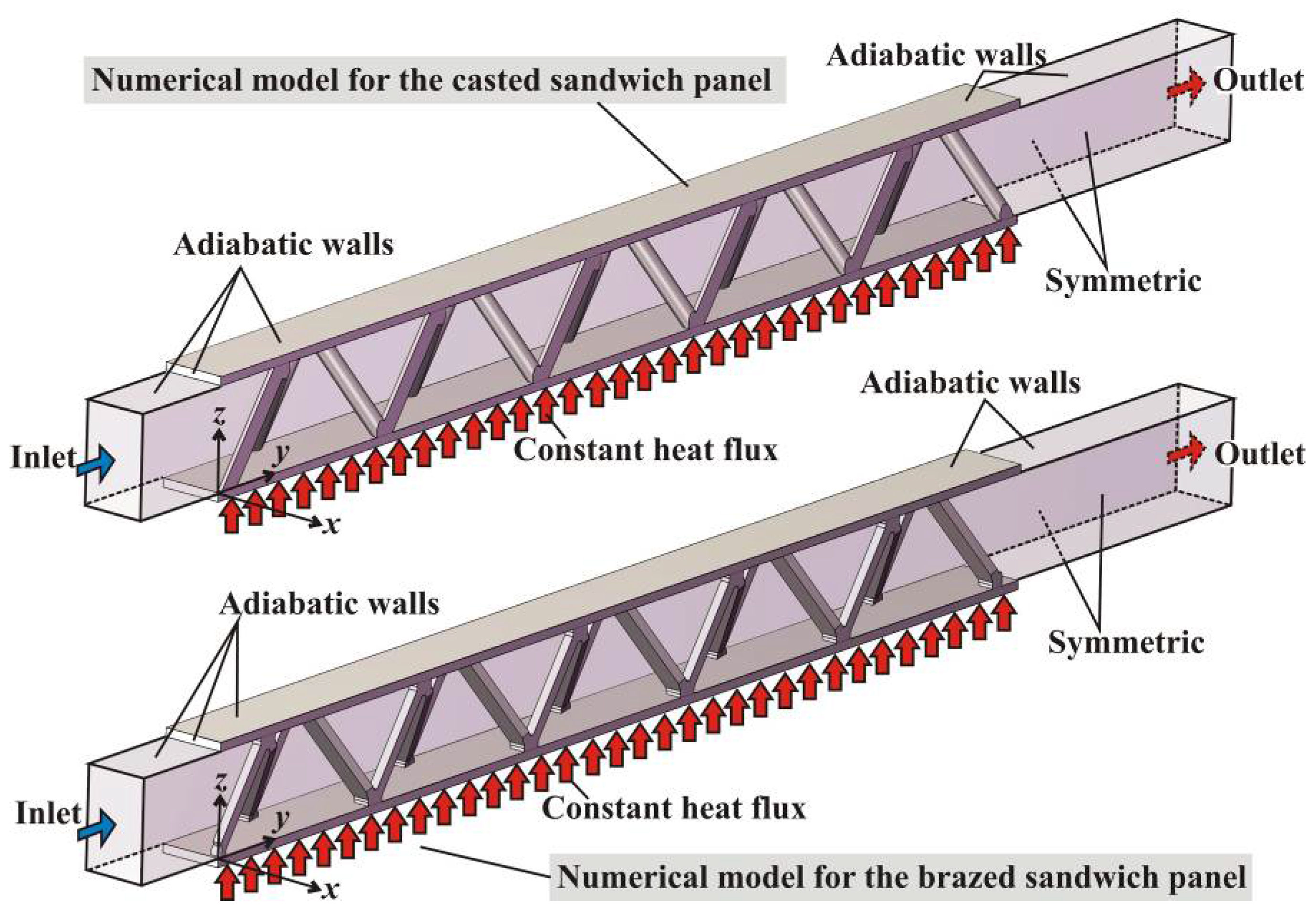 Energies 10 00906 g003
