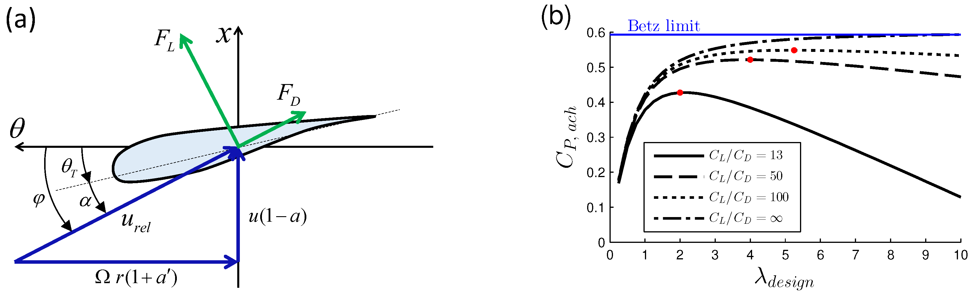 Energies 10 00908 g002