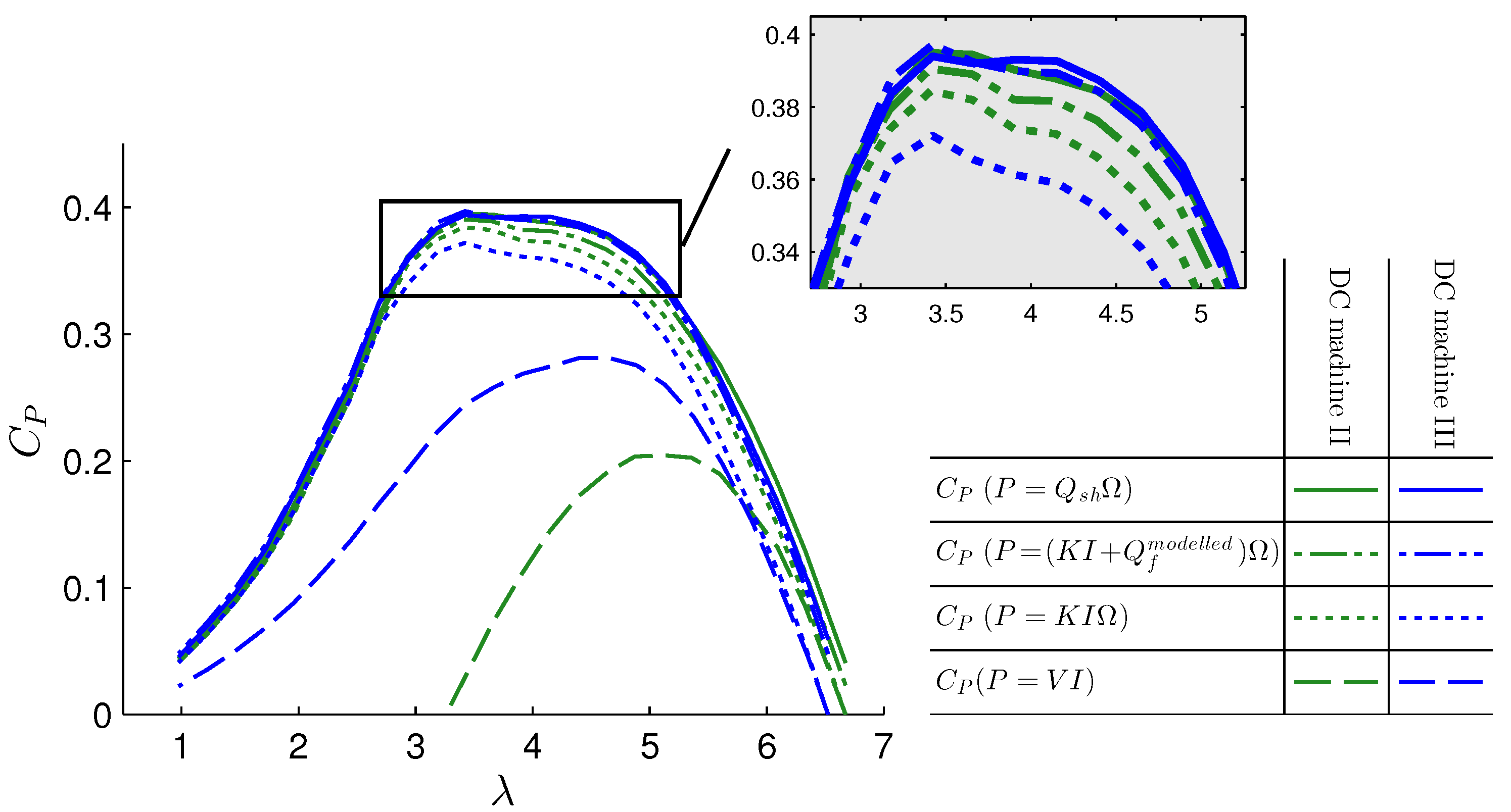 Energies 10 00908 g010