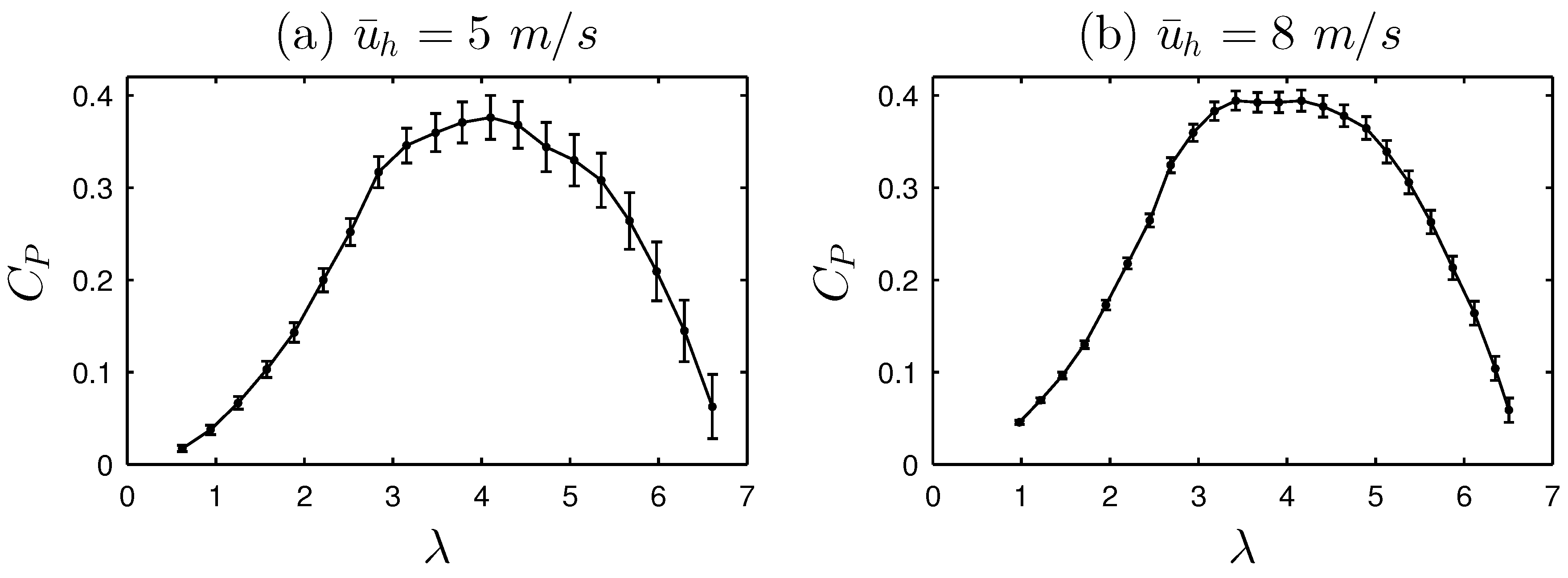 Energies 10 00908 g012
