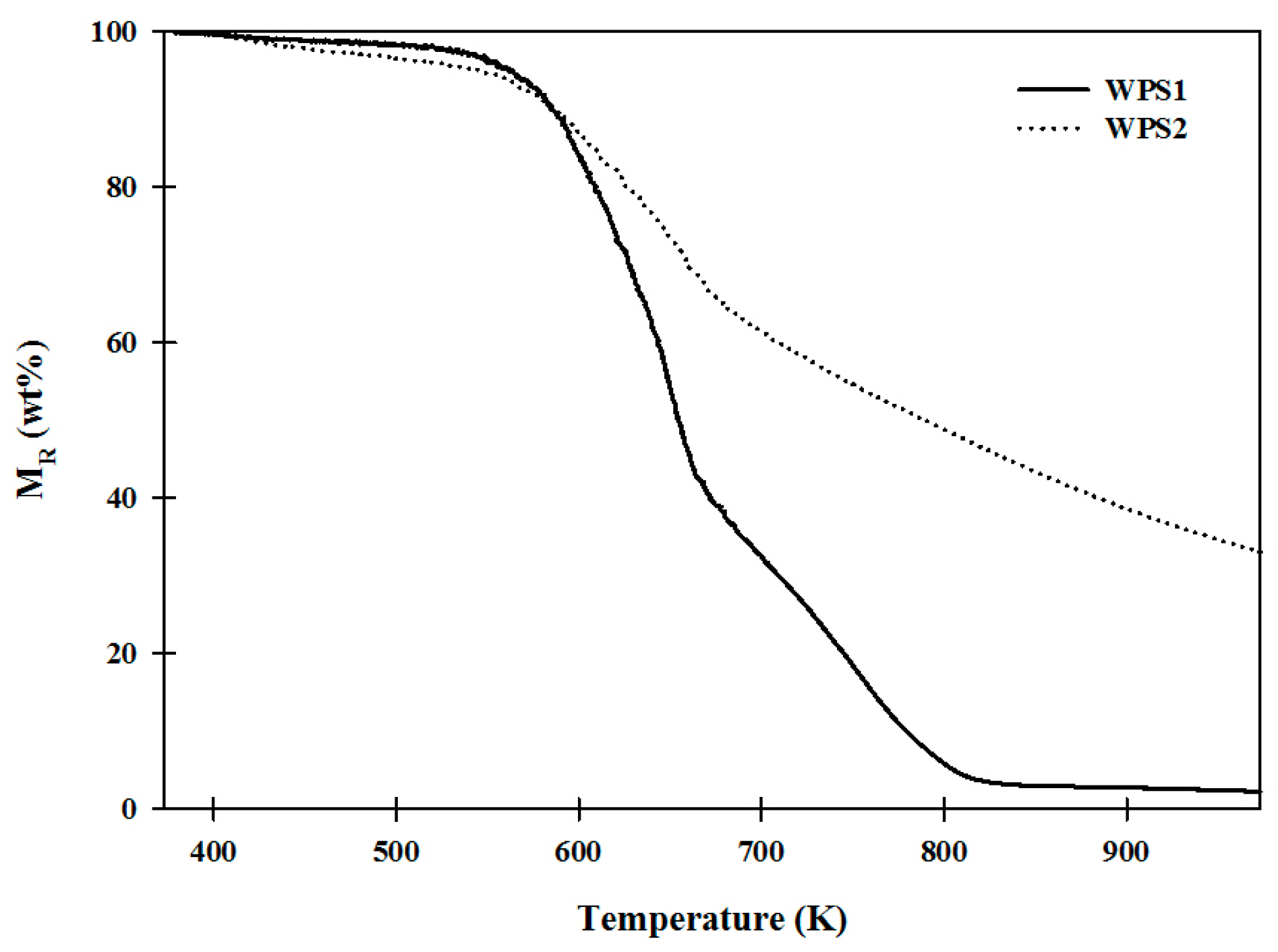 Energies 10 00910 g001