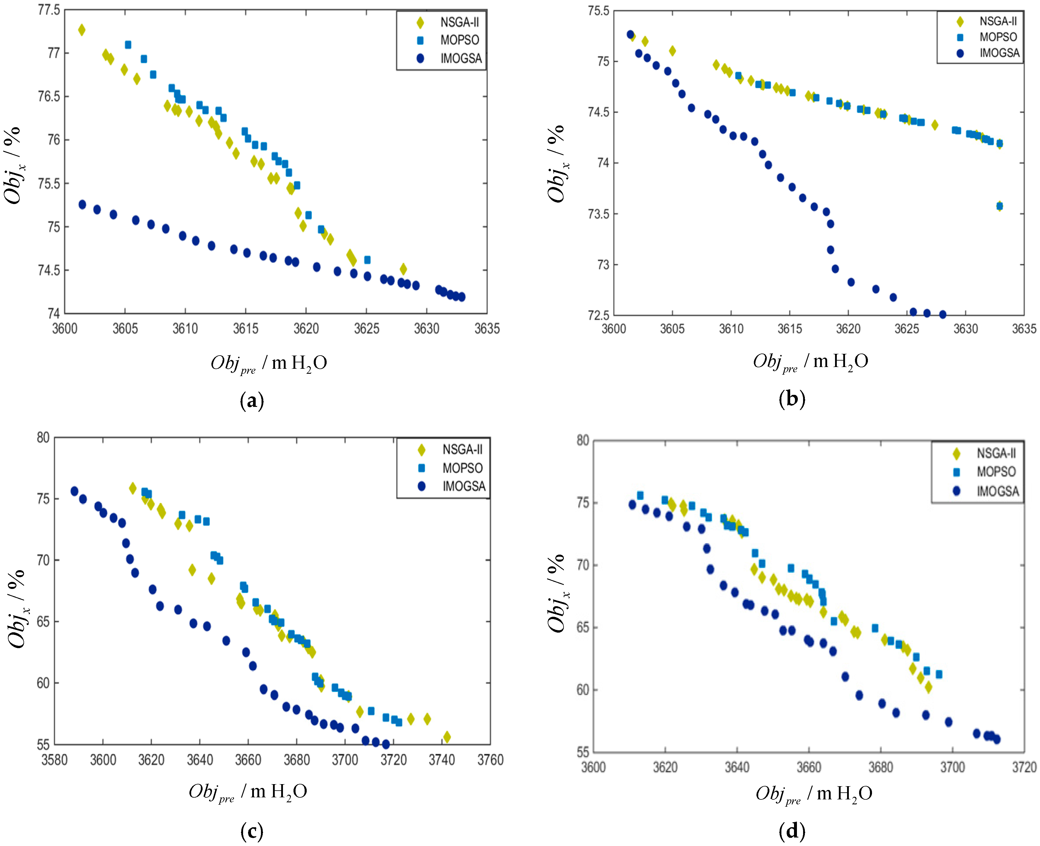 Energies 10 00911 g008 550