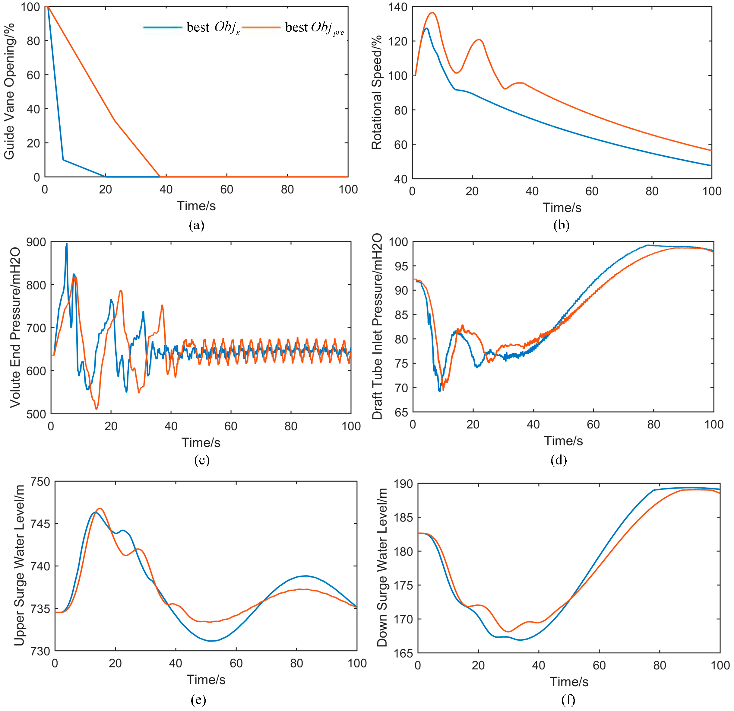 Energies 10 00911 g010 550