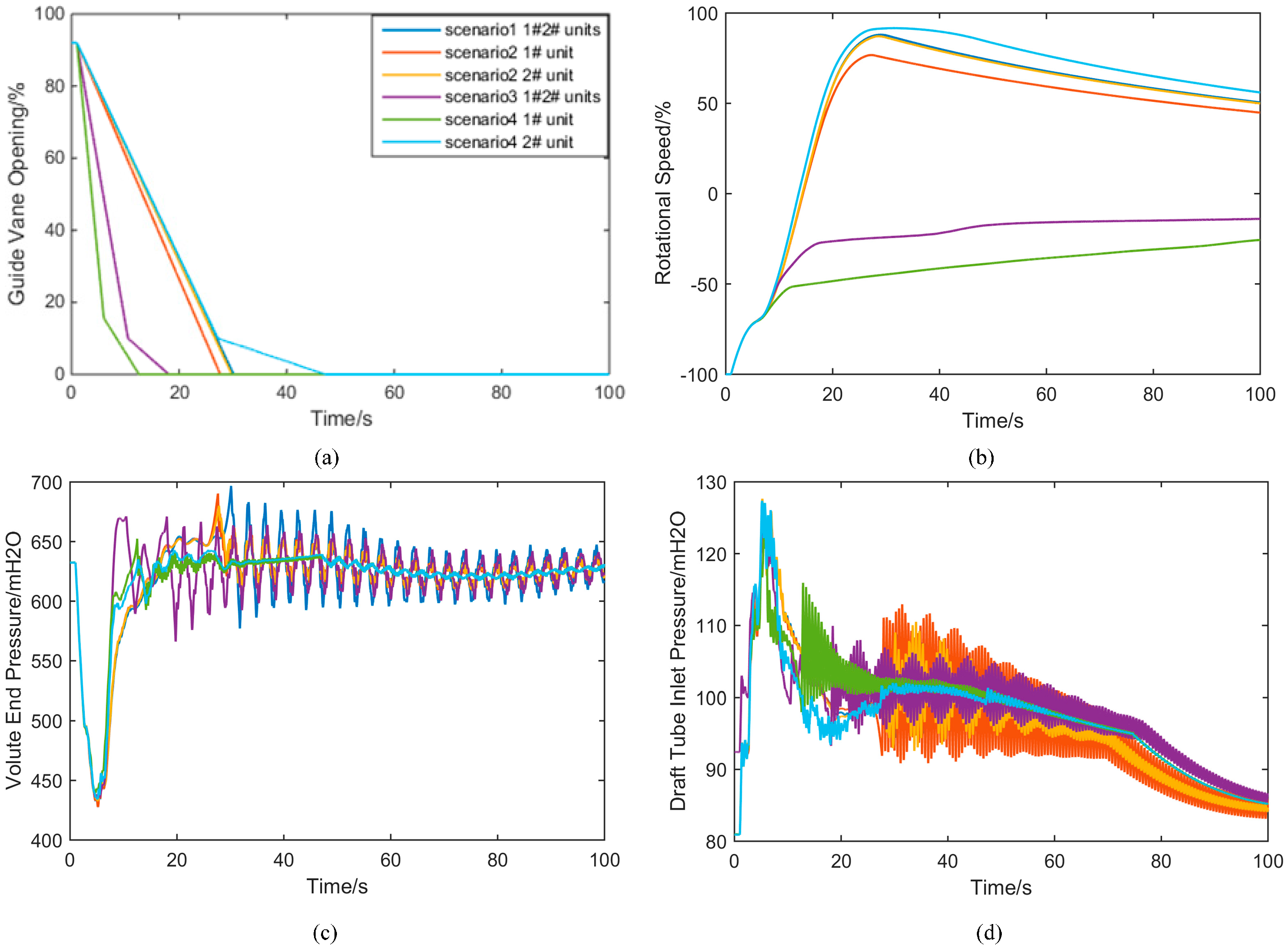 Energies 10 00911 g012 550