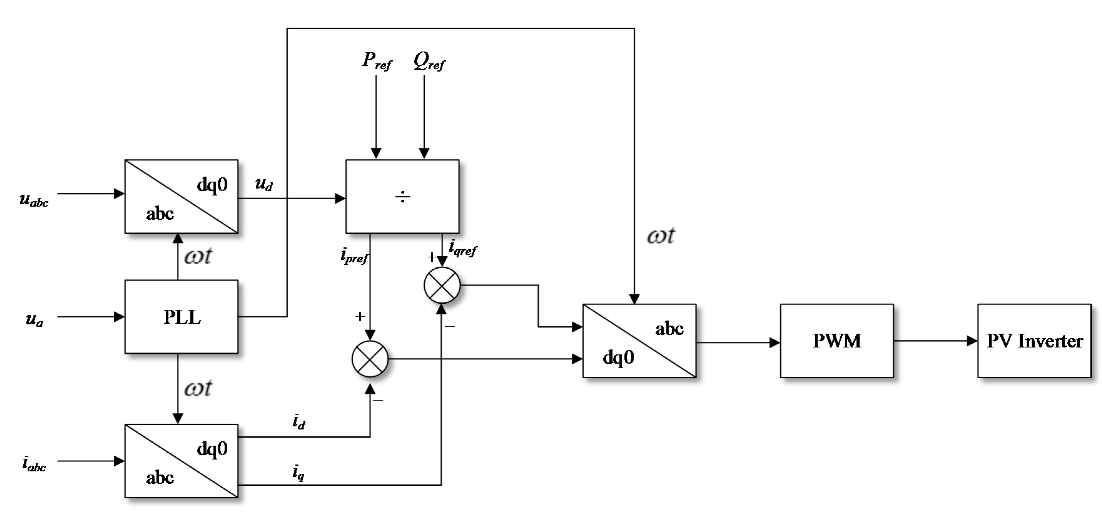 Energies 10 00912 g004