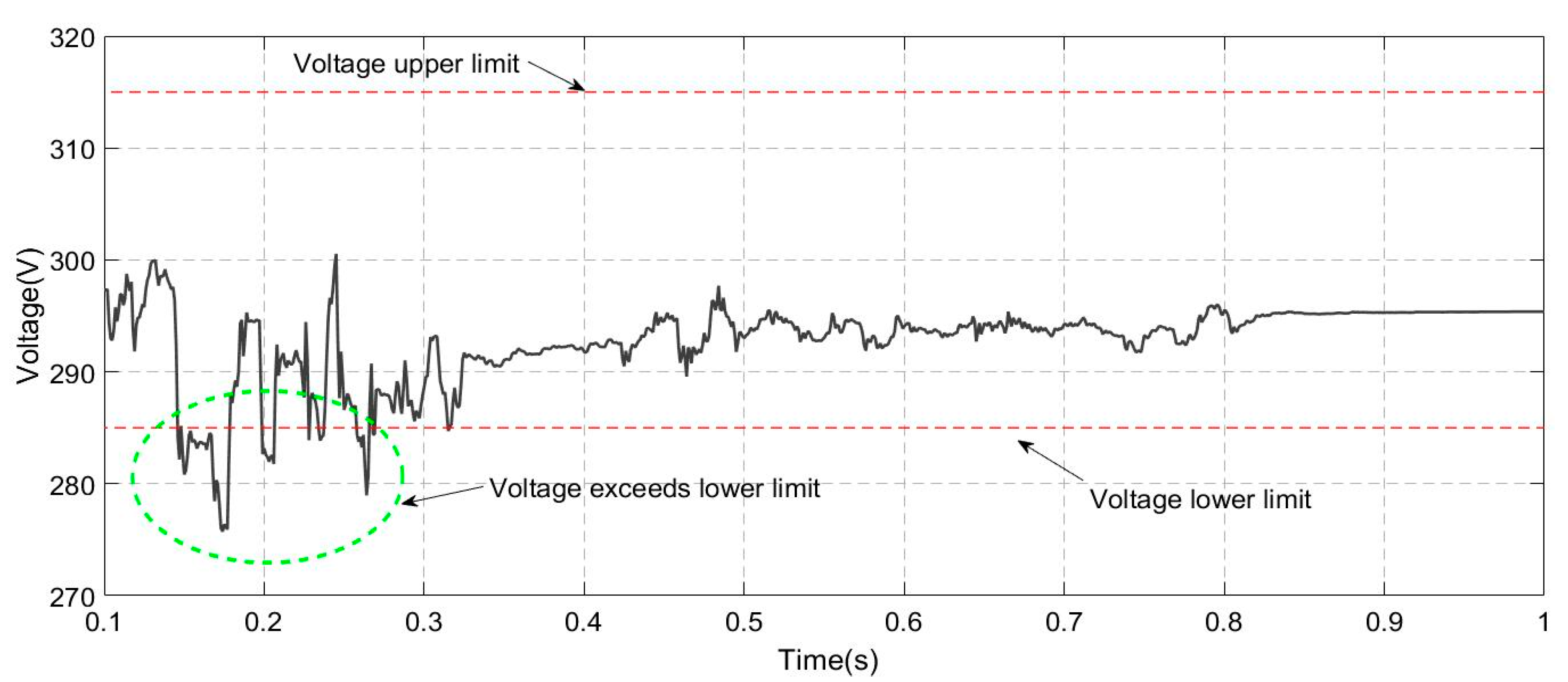 Energies 10 00912 g005