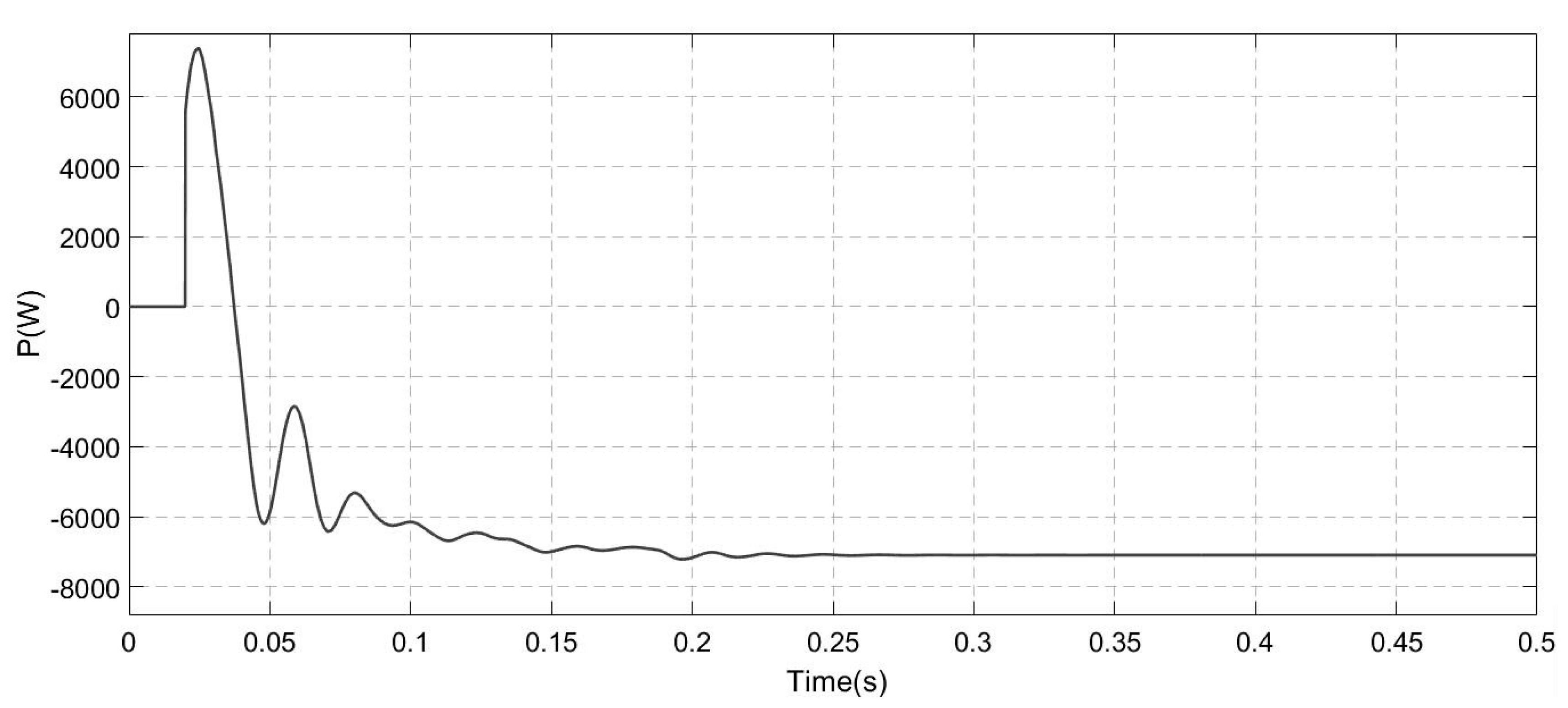 Energies 10 00912 g007