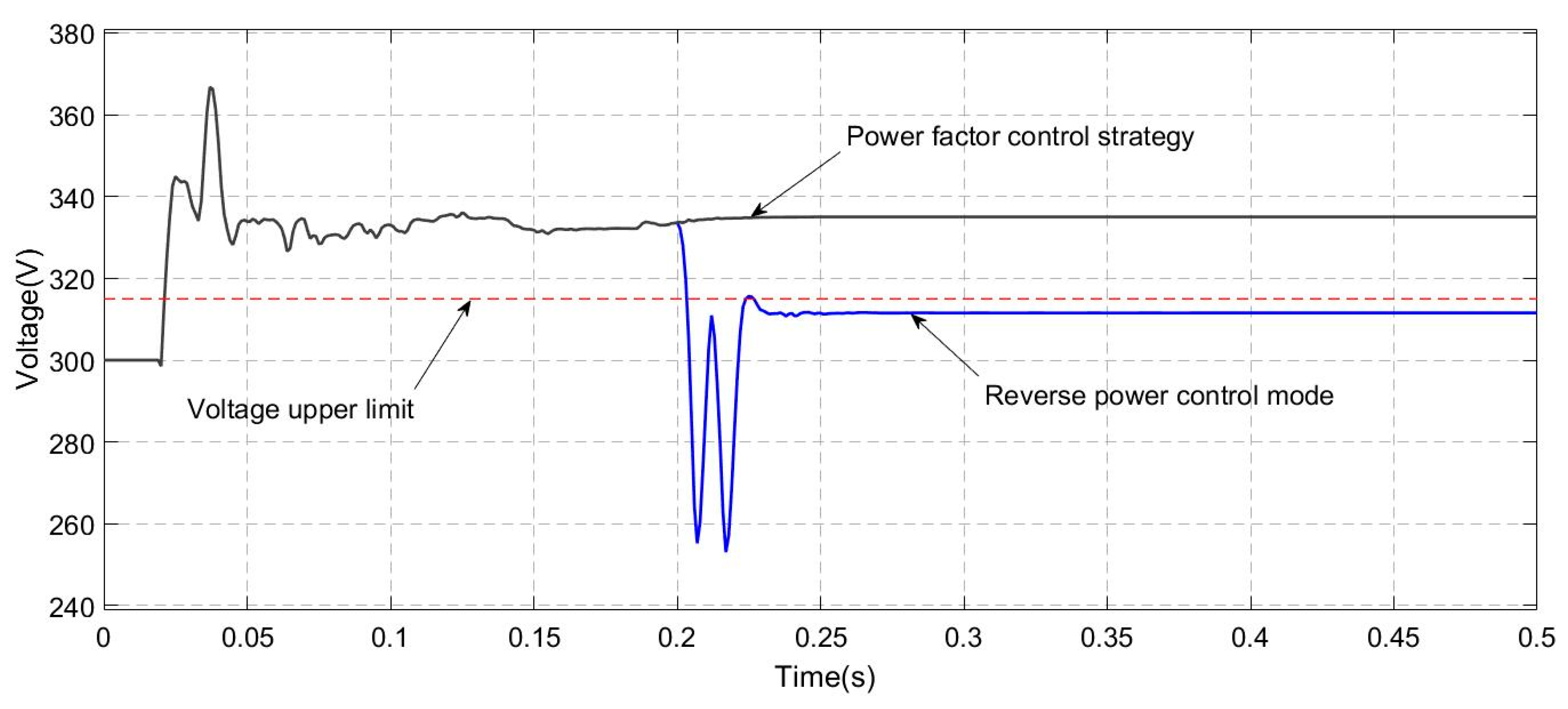 Energies 10 00912 g008