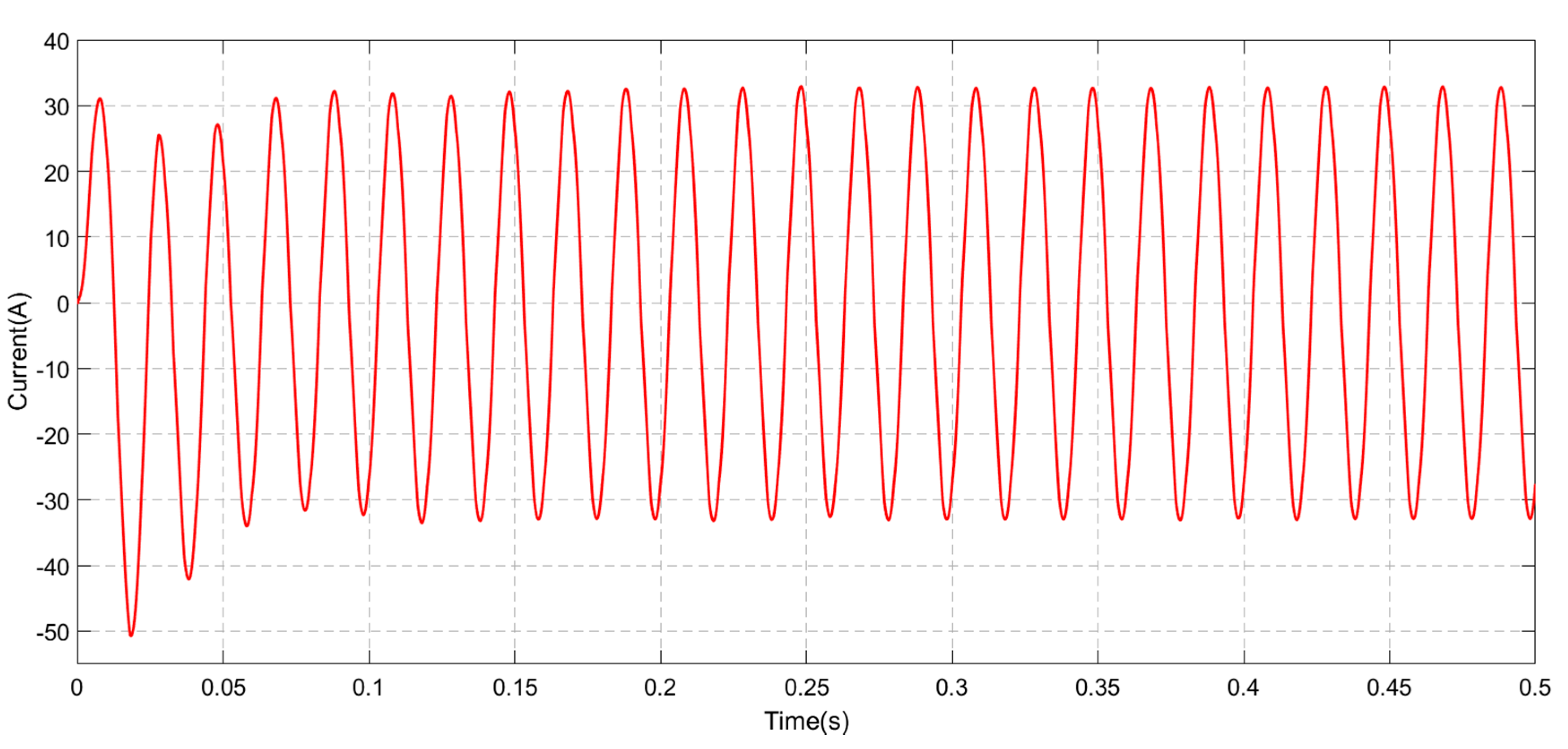 Energies 10 00912 g016