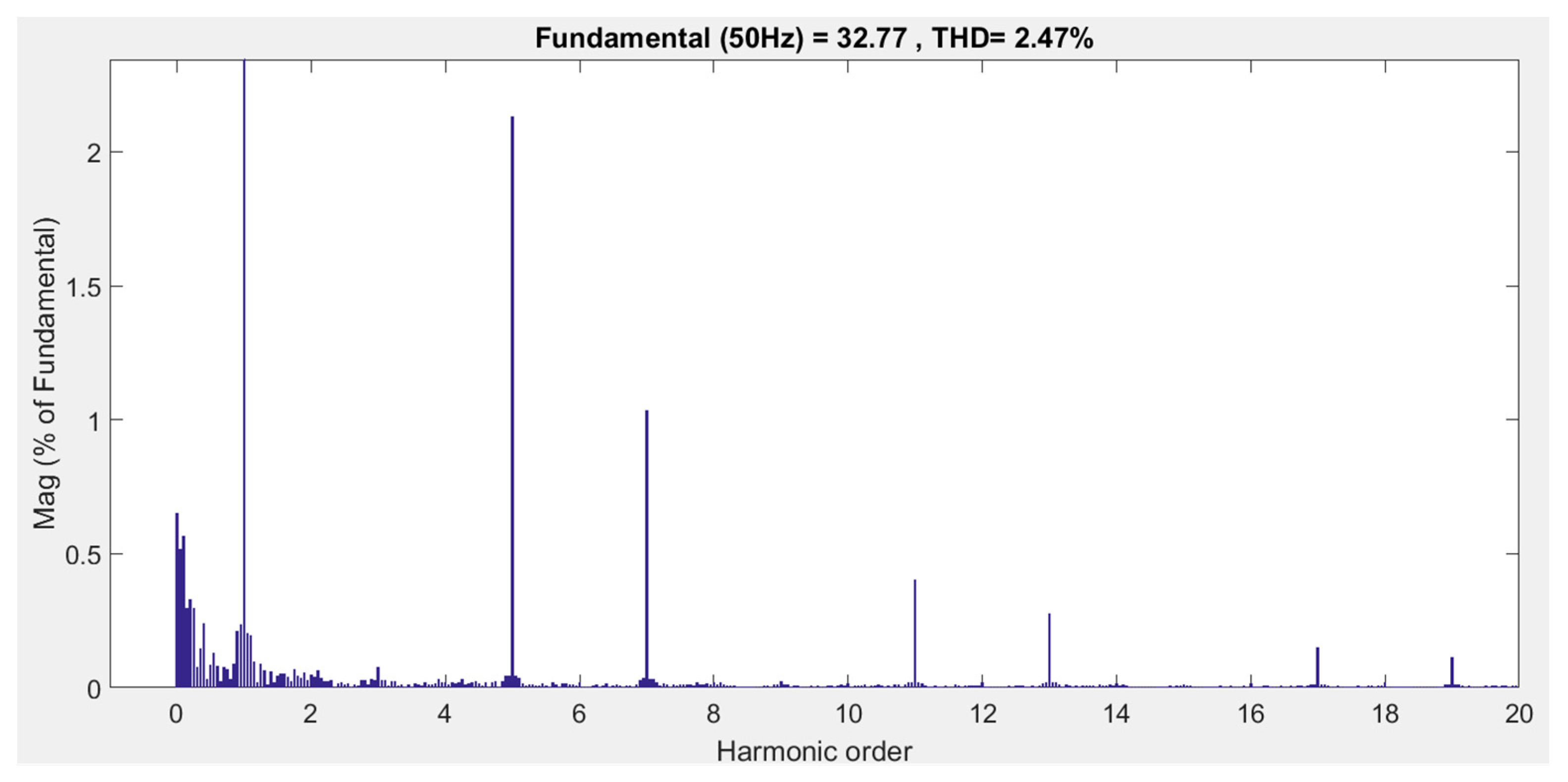 Energies 10 00912 g017