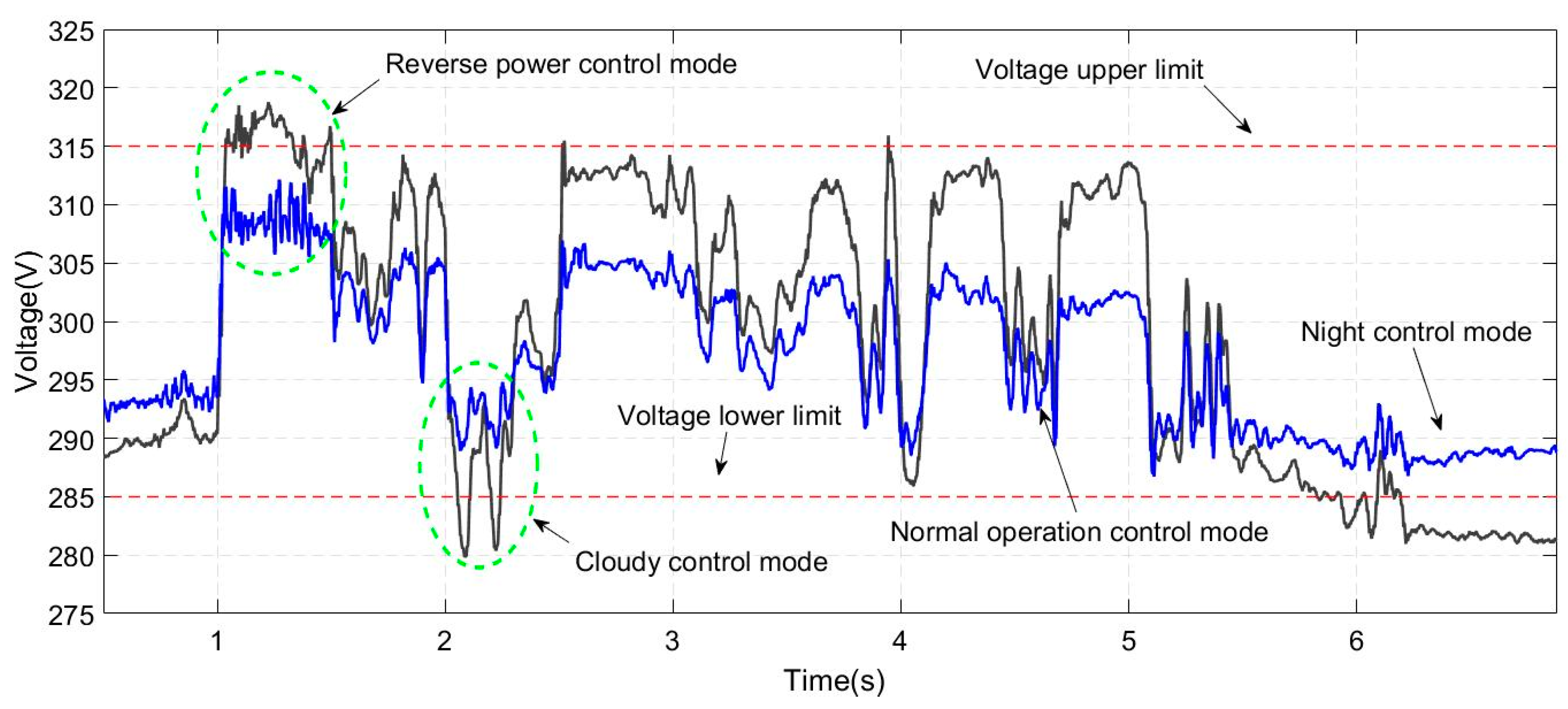 Energies 10 00912 g018