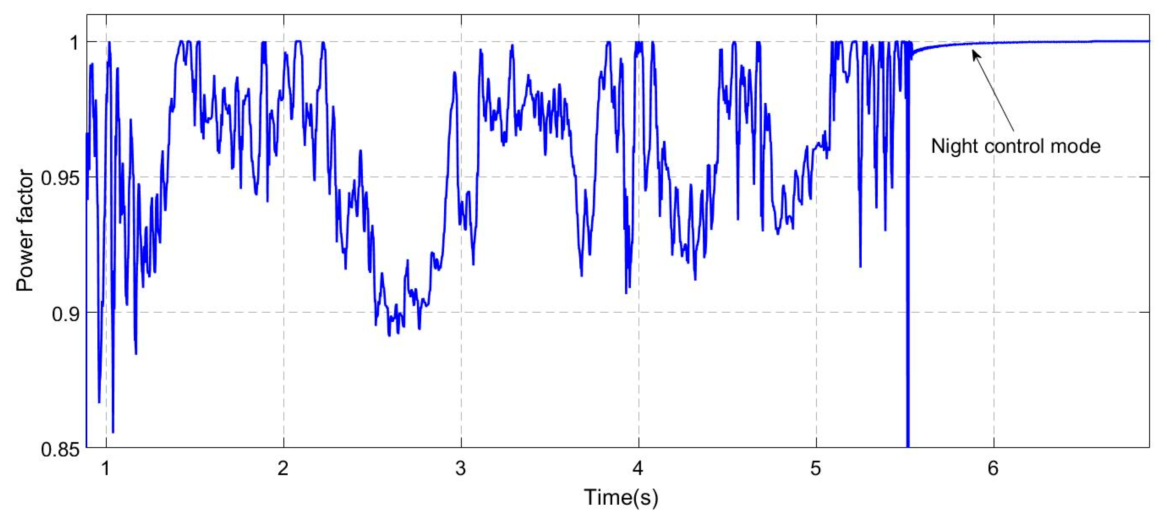 Energies 10 00912 g020