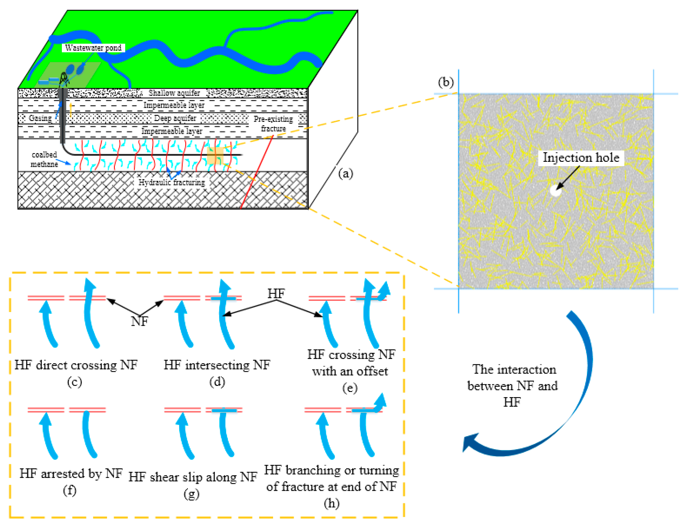 Energies 10 00914 g001 550