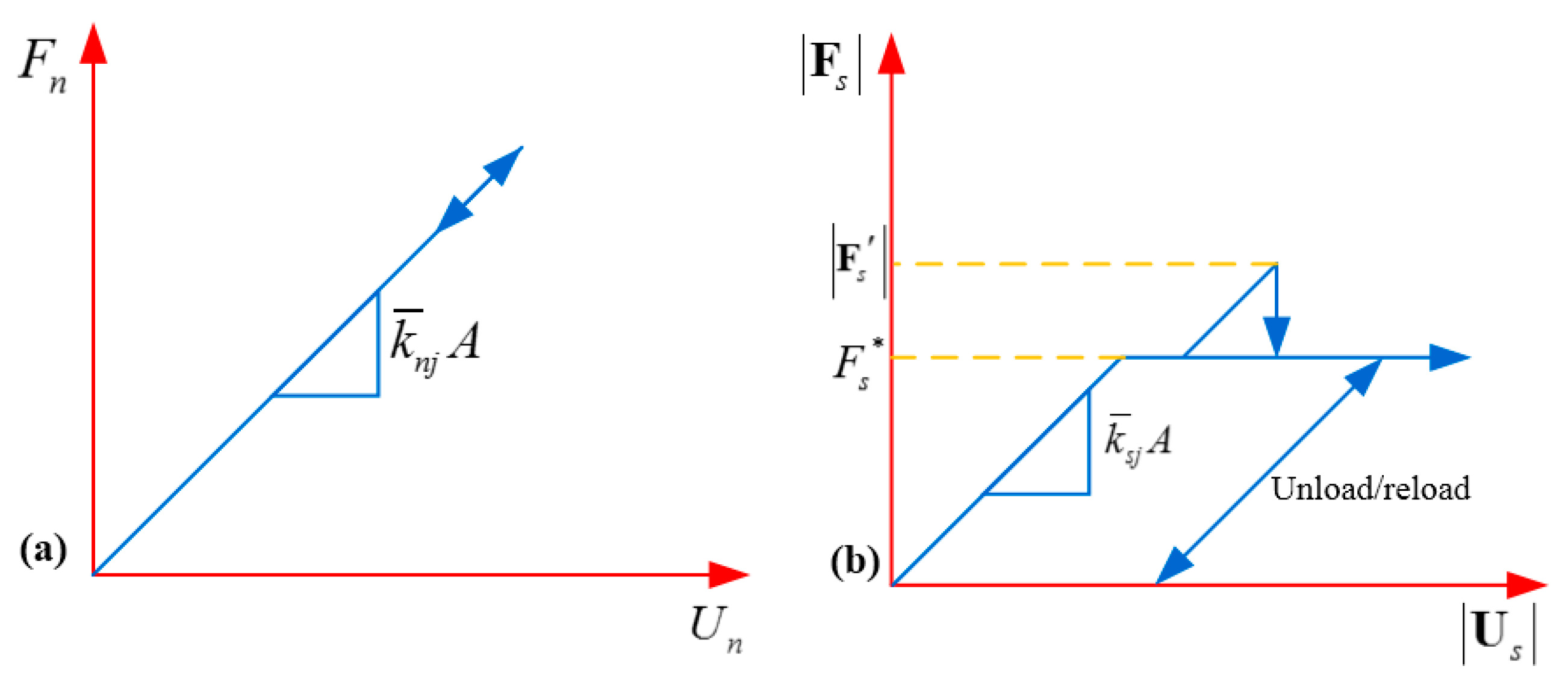 Energies 10 00914 g004 550