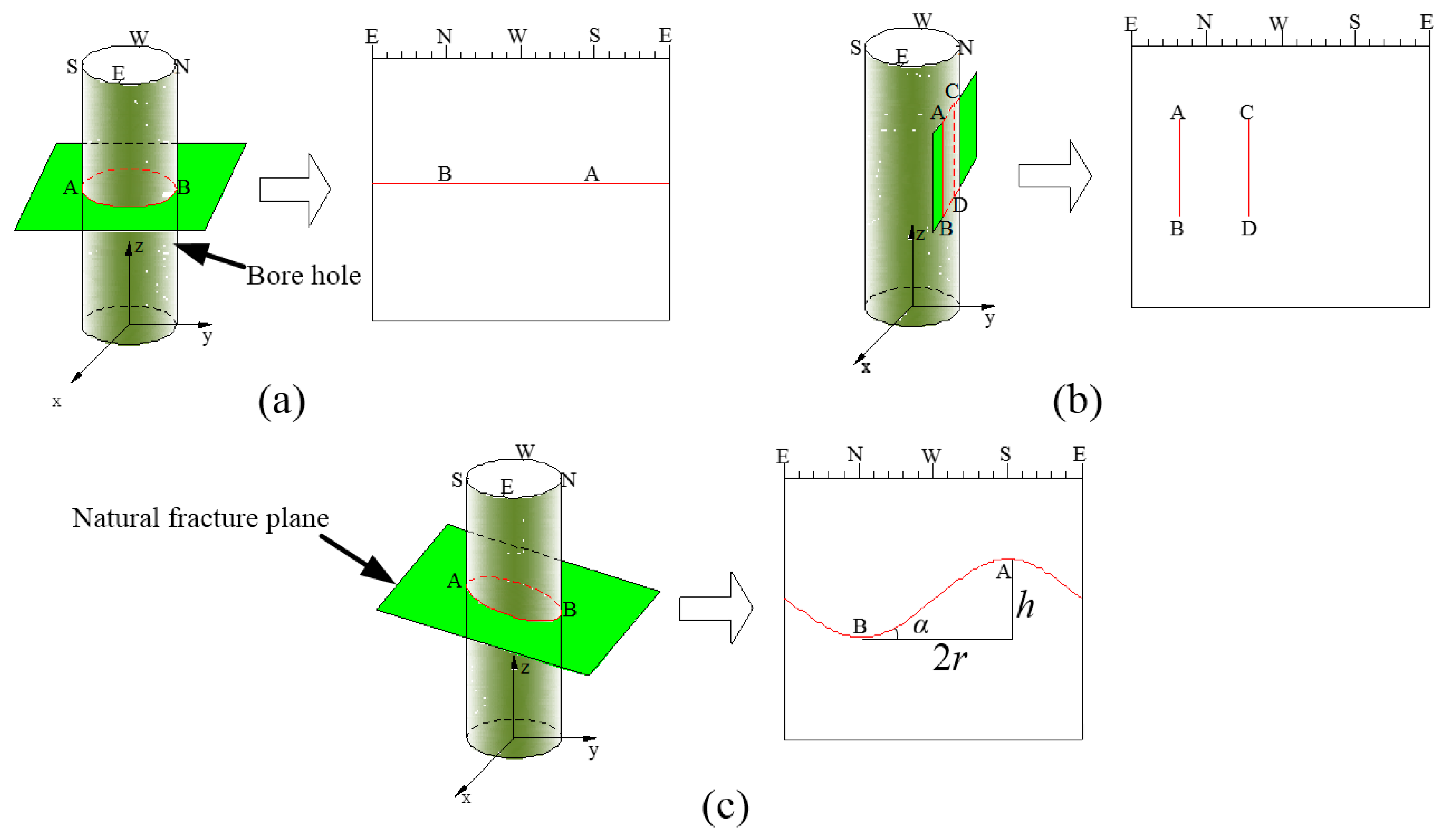 Energies 10 00914 g010 550