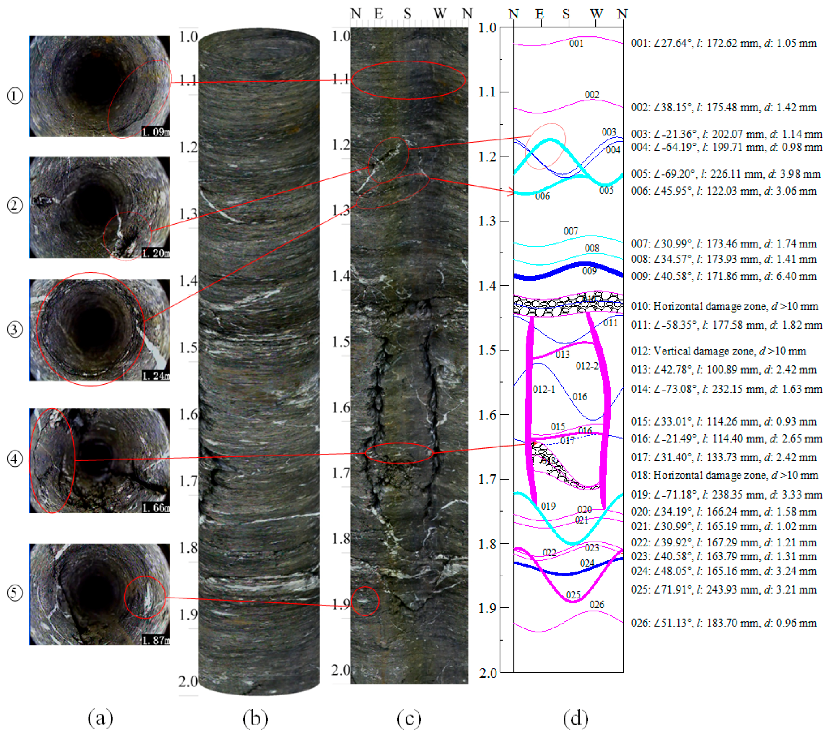 Energies 10 00914 g011 550
