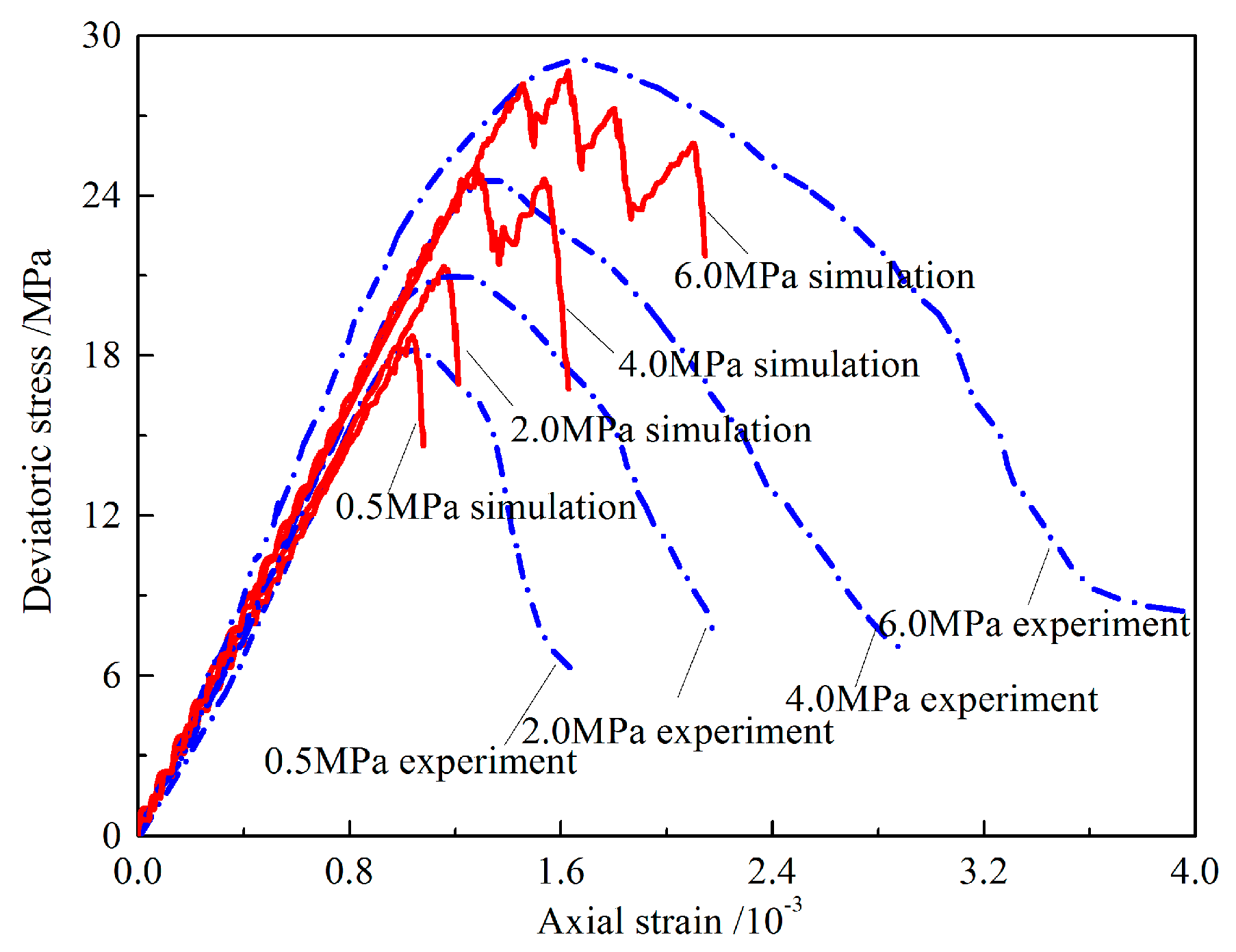 Energies 10 00914 g013 550