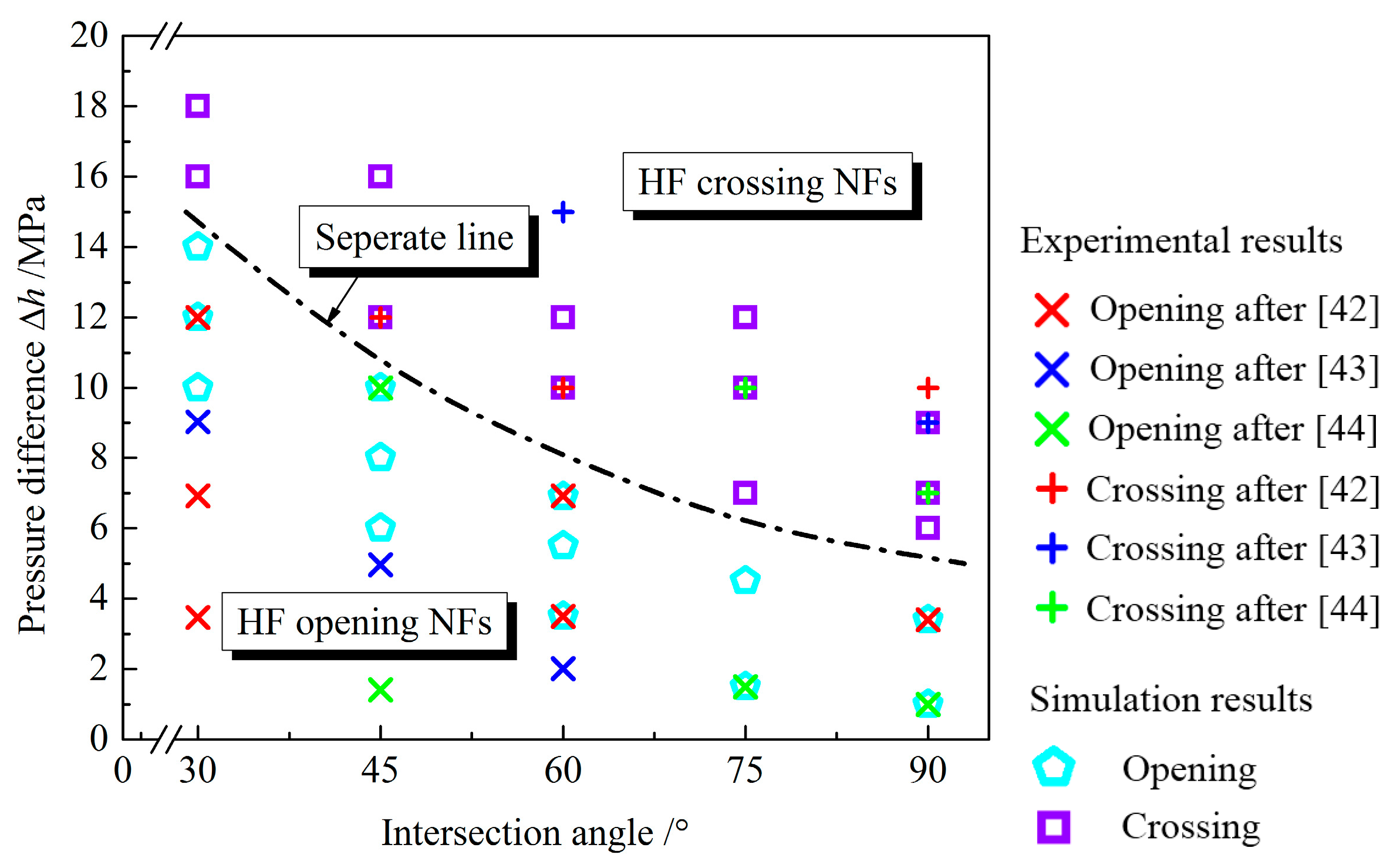 Energies 10 00914 g015 550