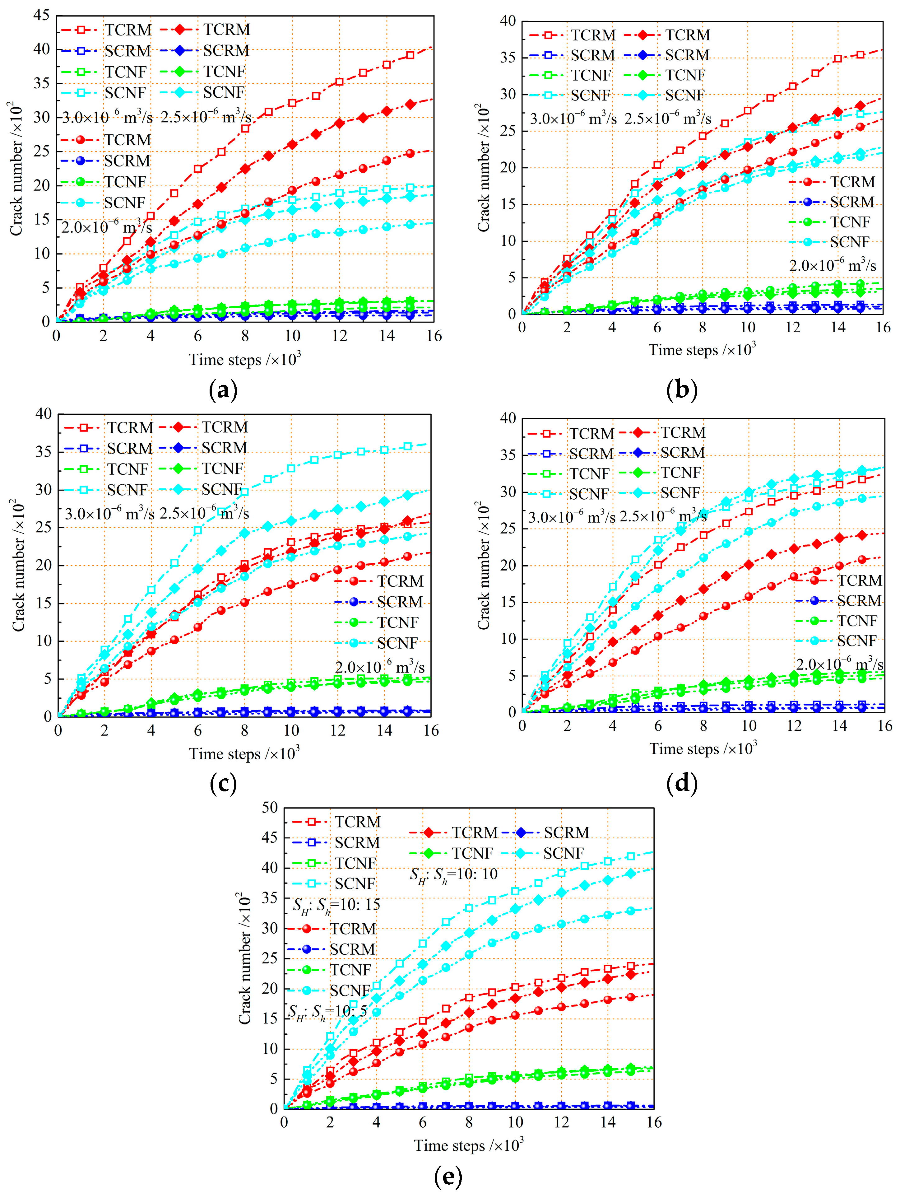 Energies 10 00914 g028 550
