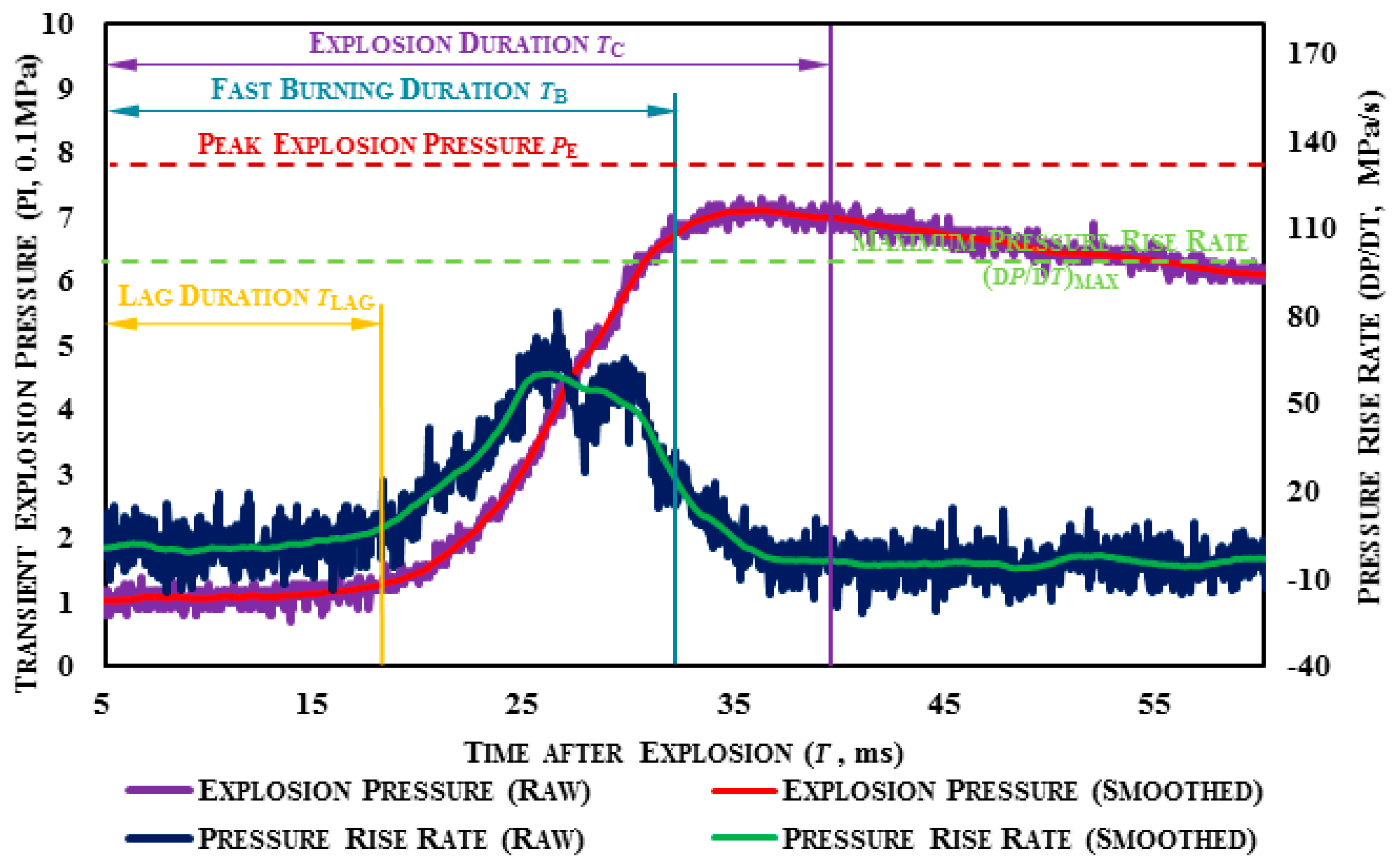 Energies 10 00915 g003 550