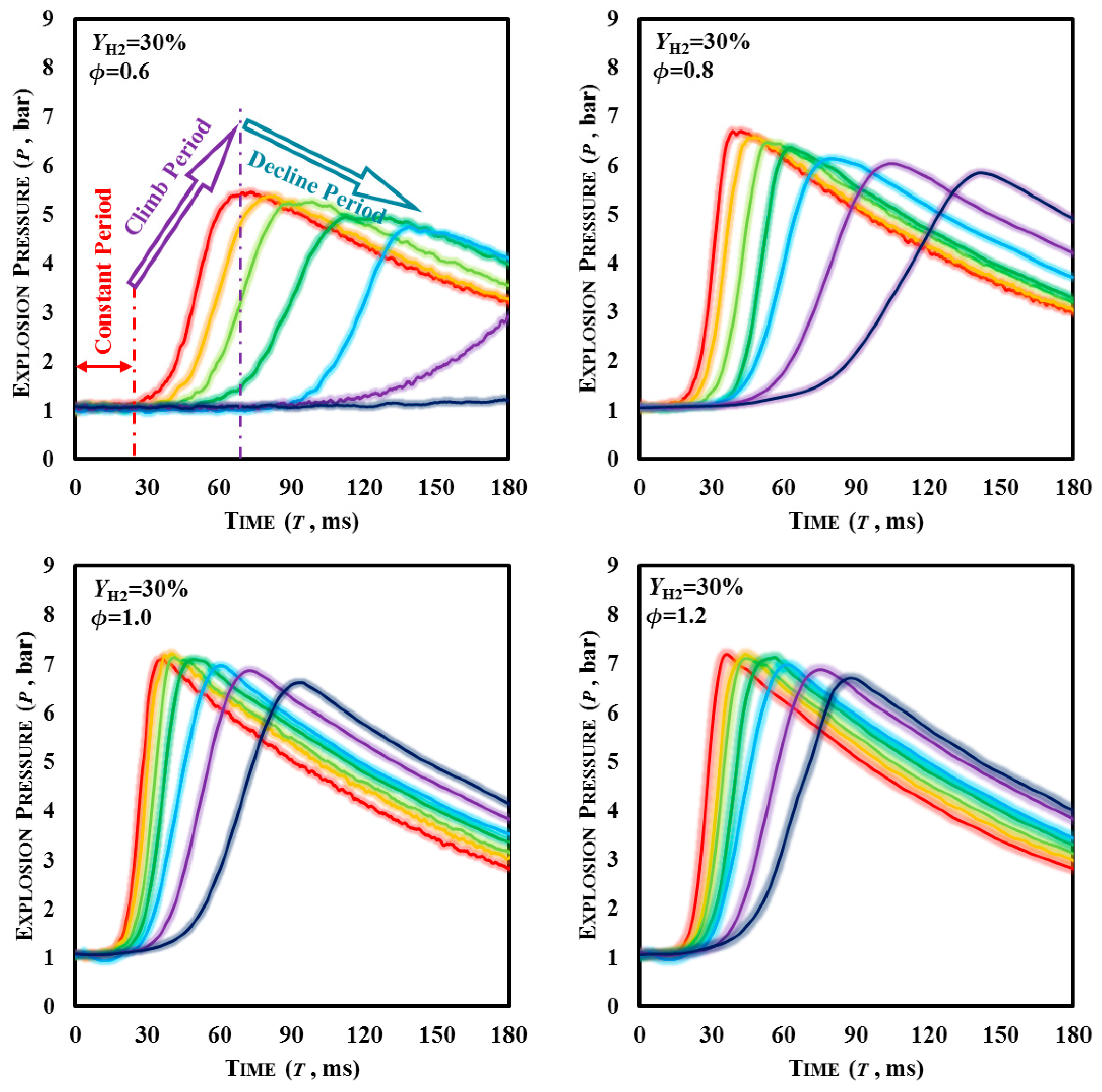Energies 10 00915 g004 550