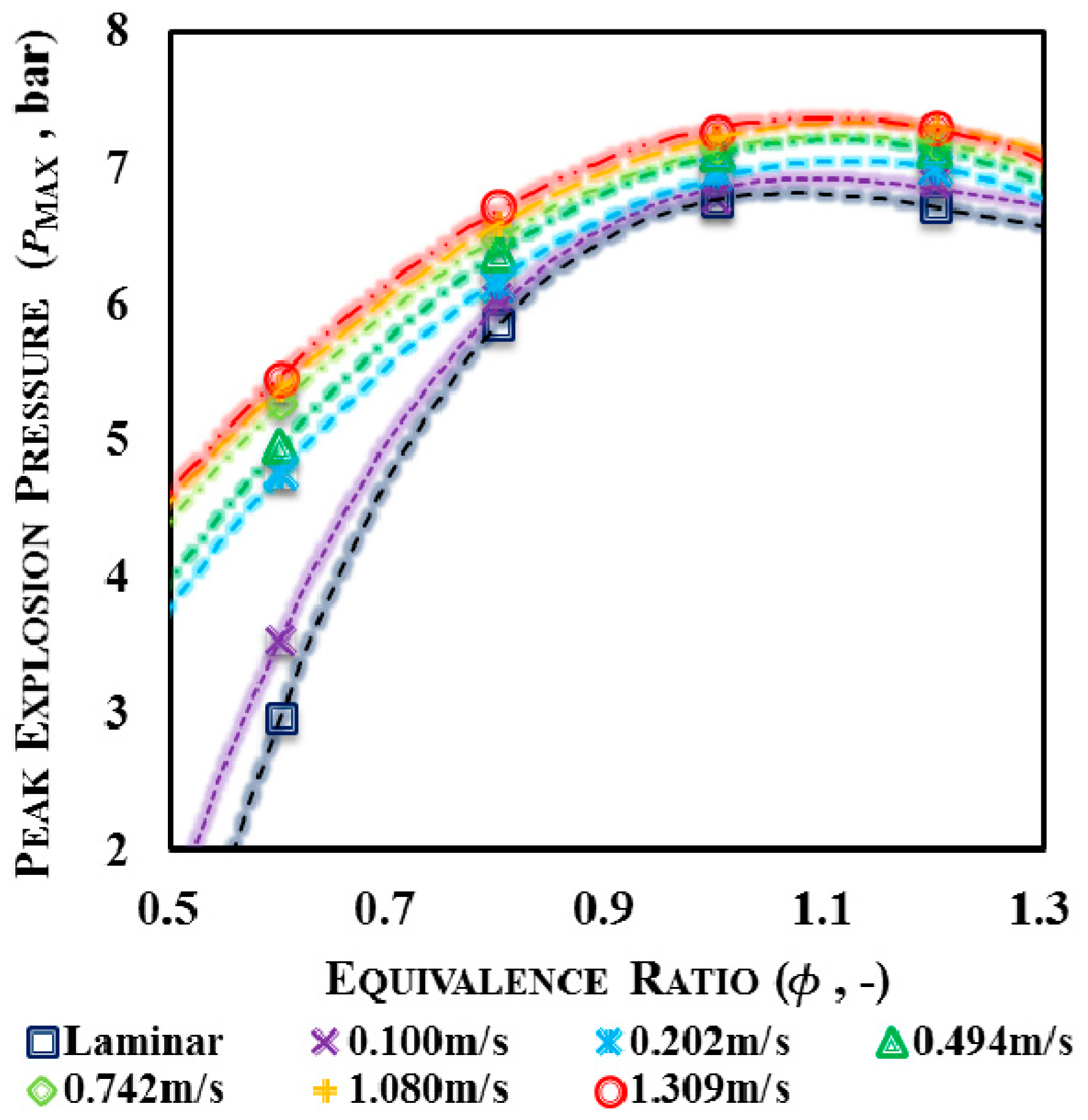 Energies 10 00915 g005 550