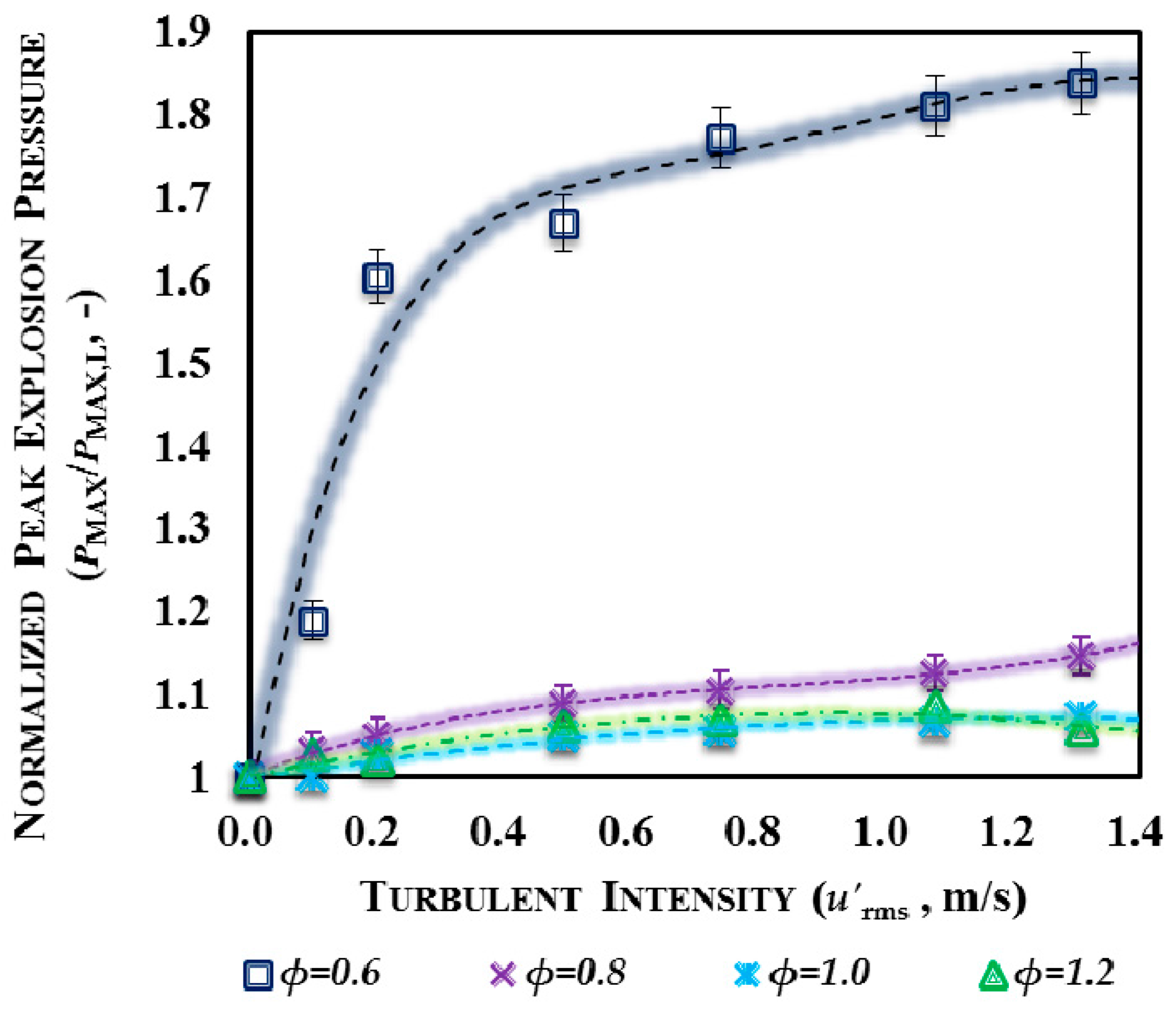 Energies 10 00915 g006 550