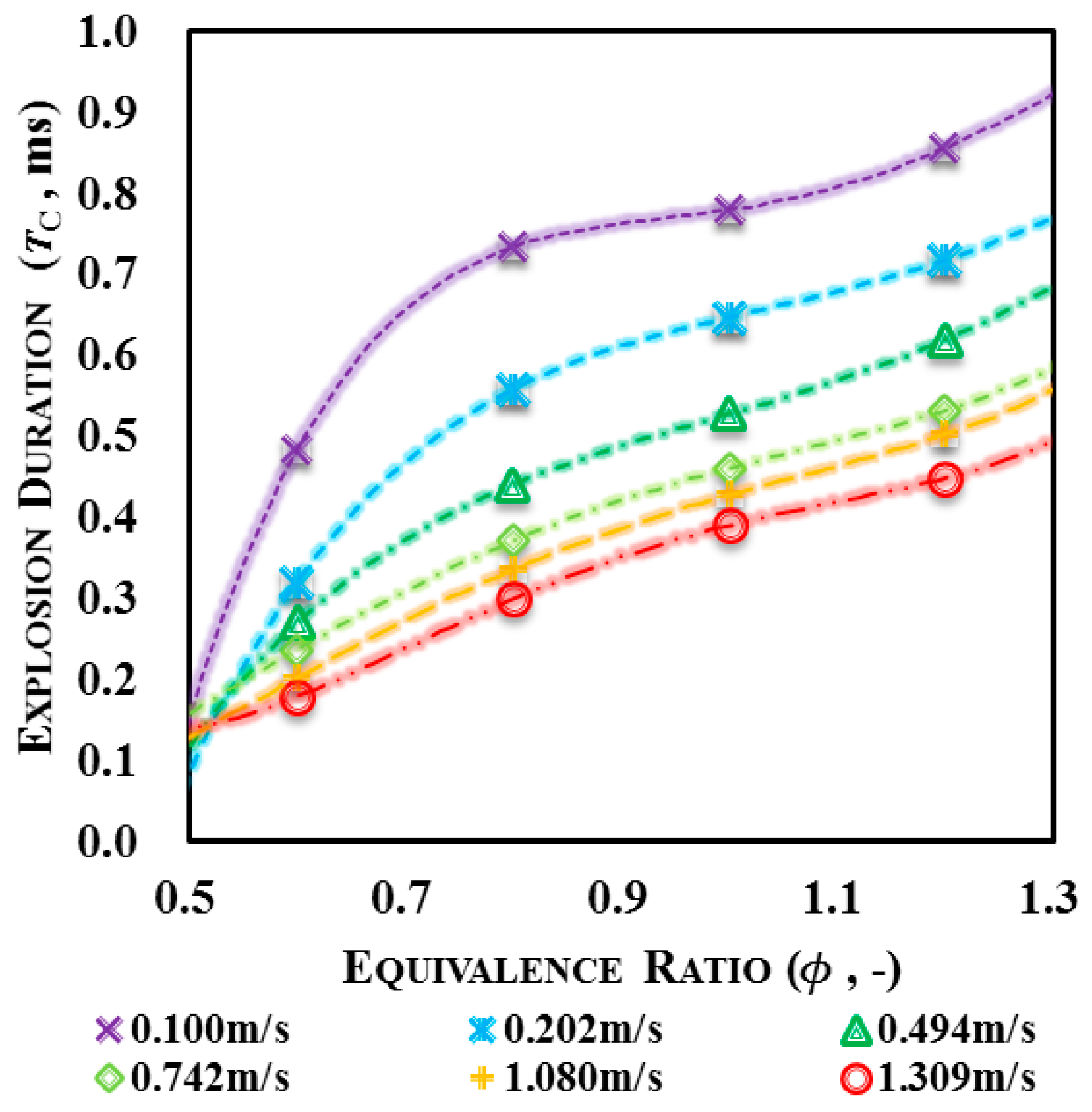 Energies 10 00915 g007 550