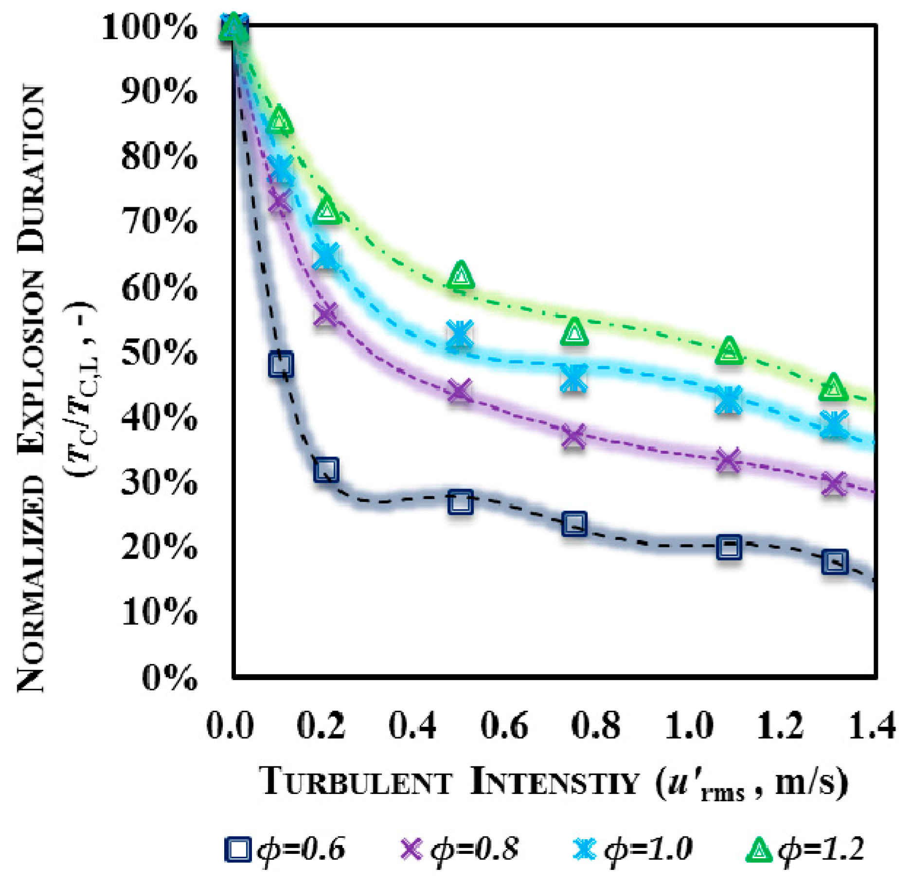 Energies 10 00915 g008 550