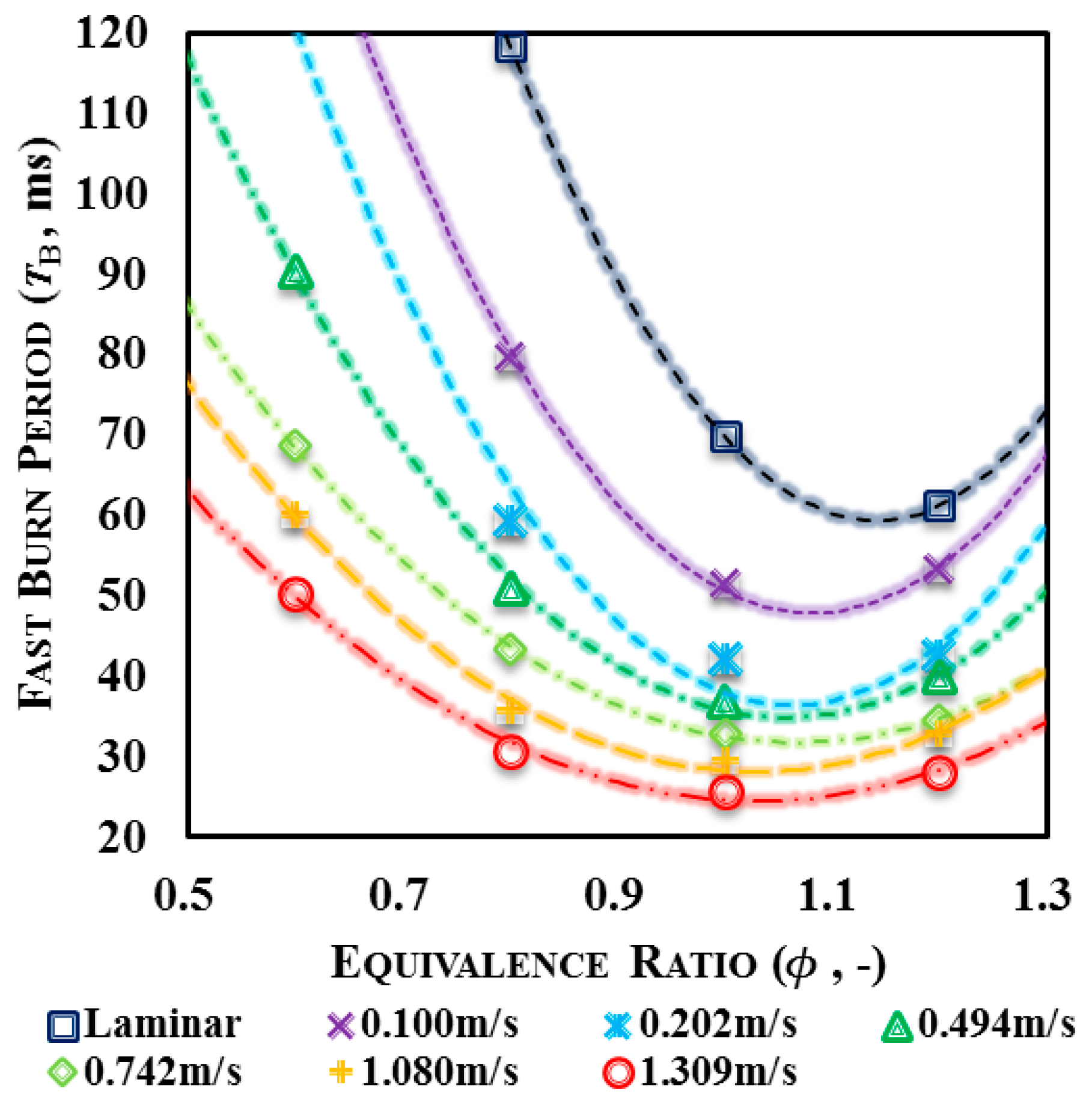 Energies 10 00915 g011 550