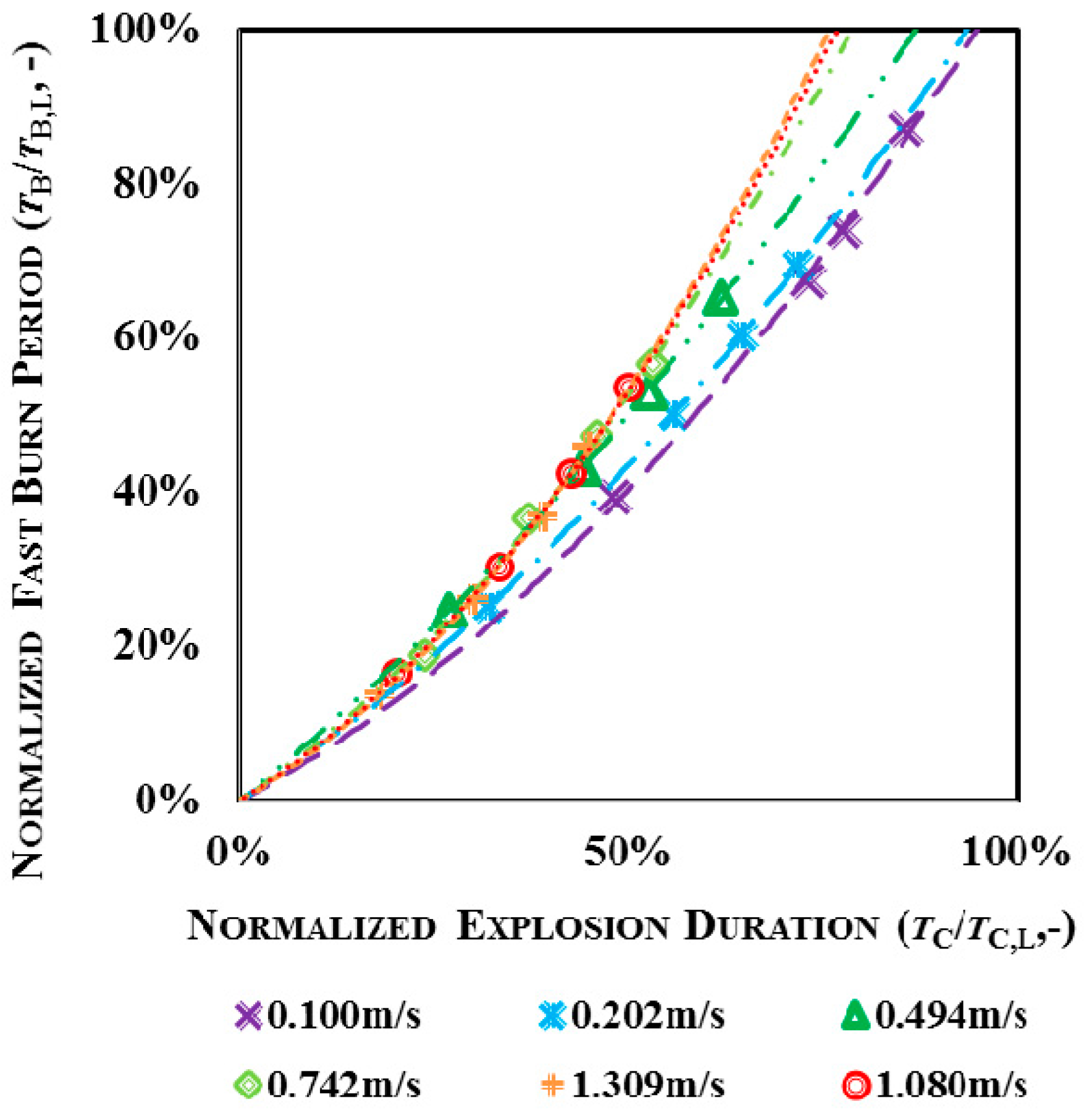 Energies 10 00915 g012 550