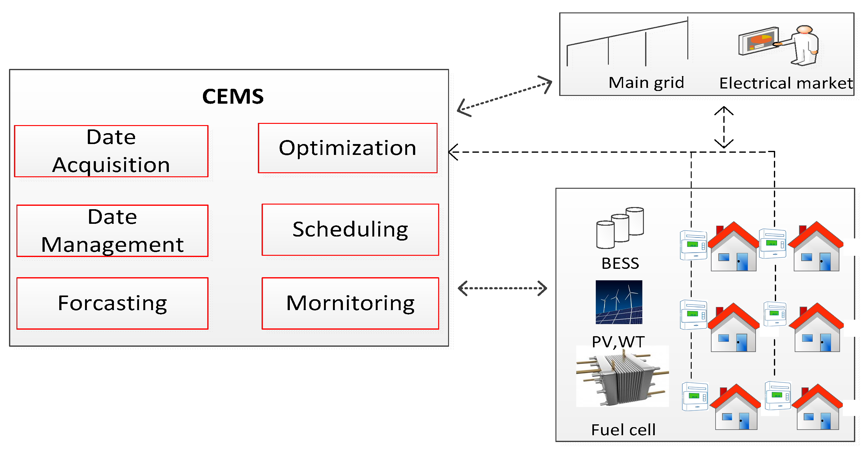 Energies 10 00916 g001 550
