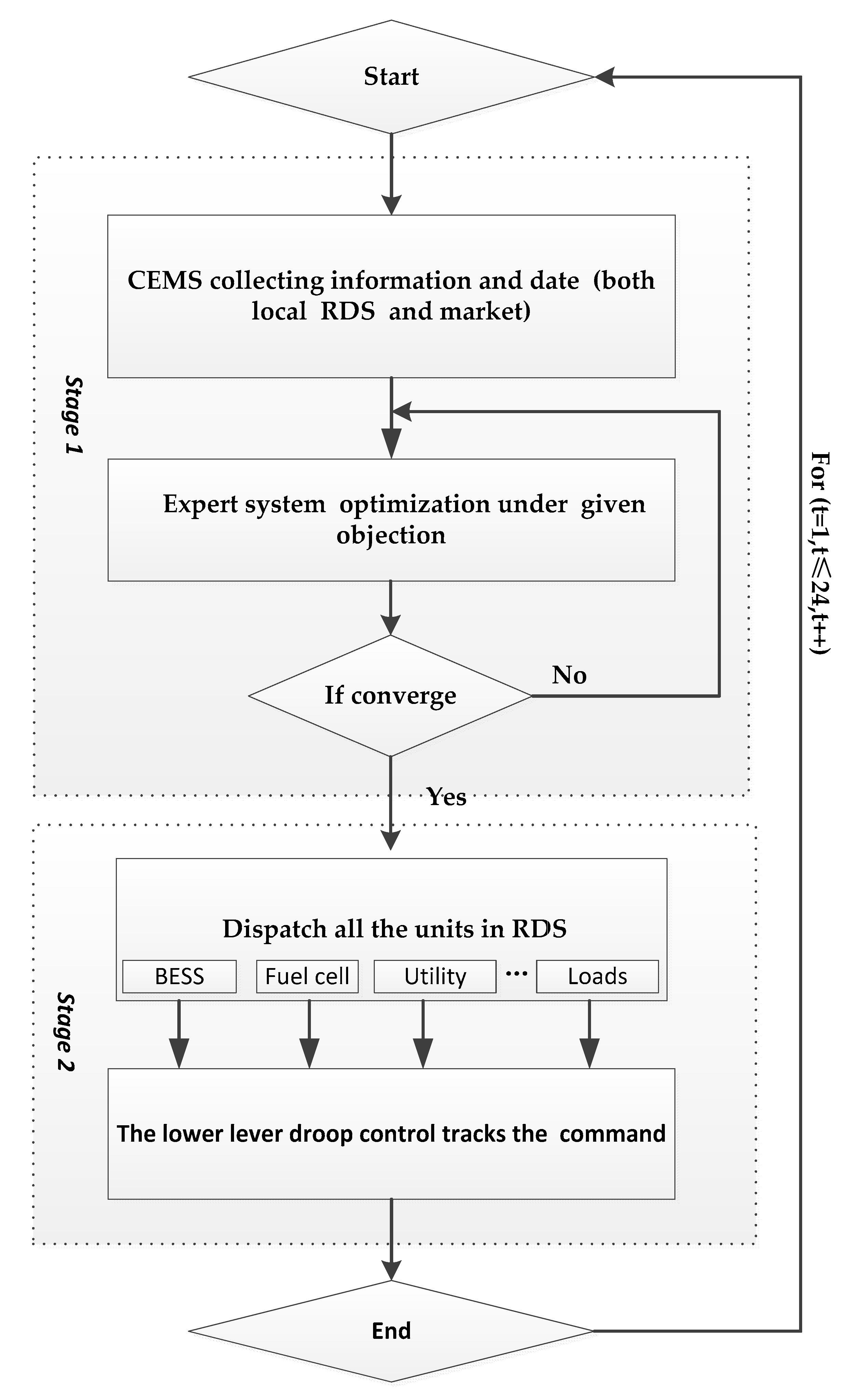 Energies 10 00916 g003 550