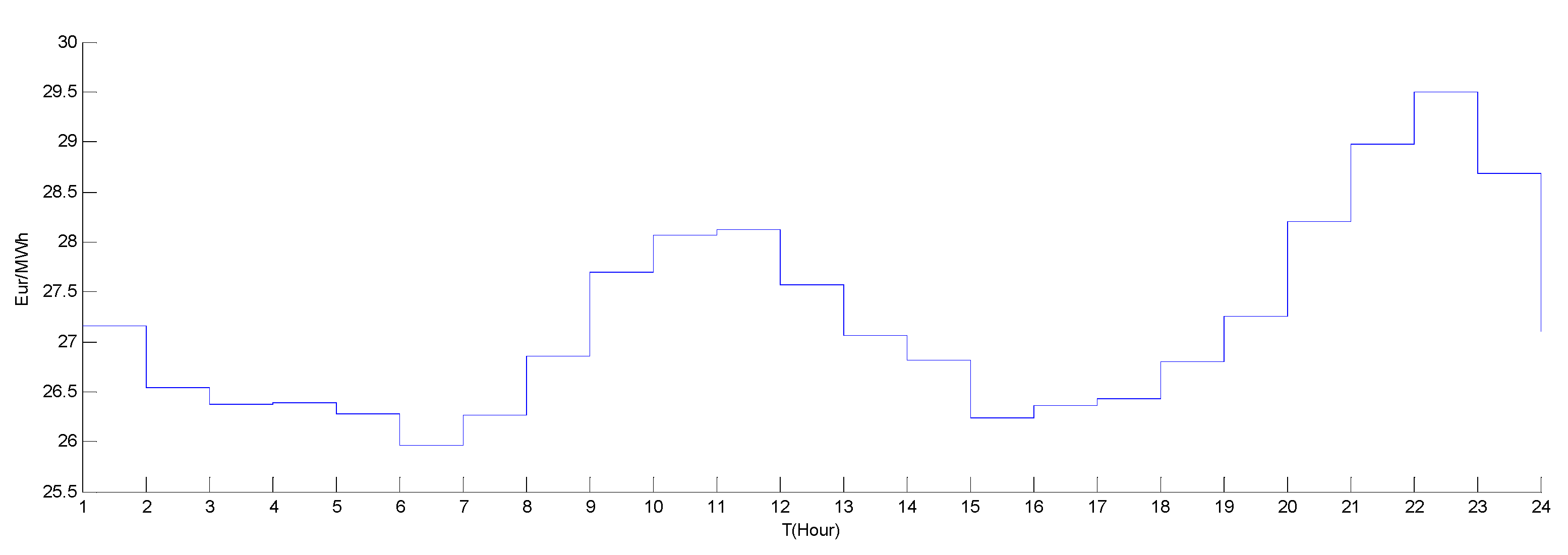Energies 10 00916 g006 550