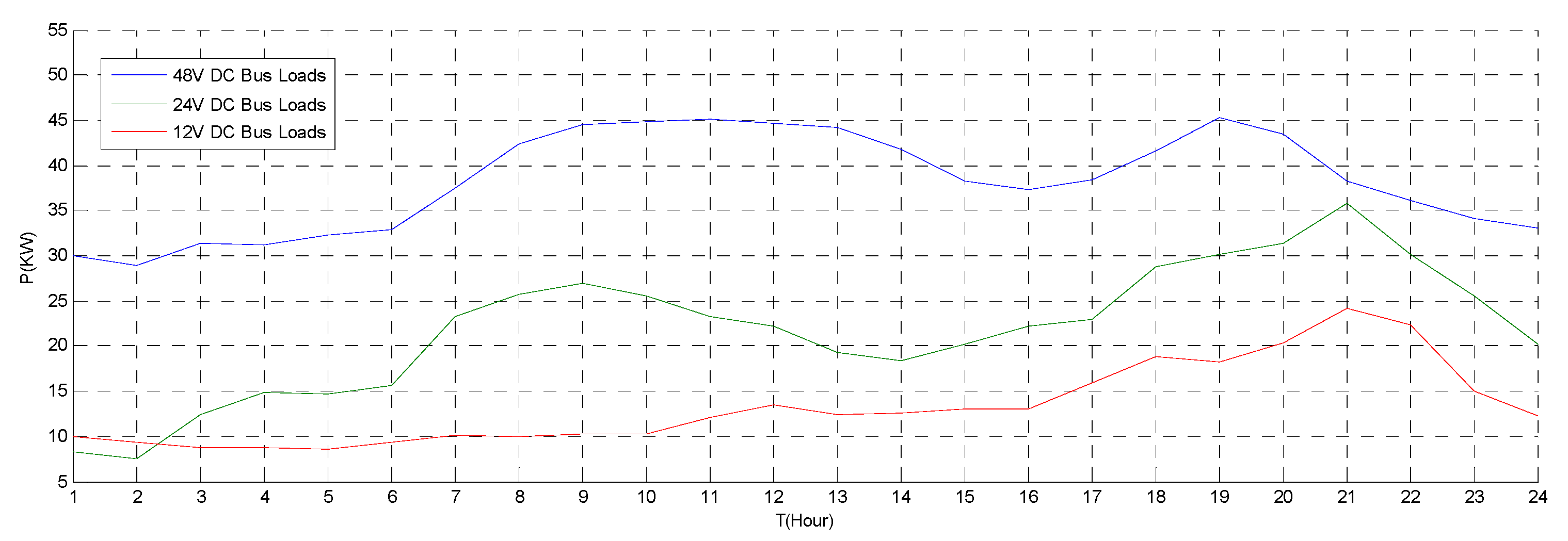 Energies 10 00916 g007 550