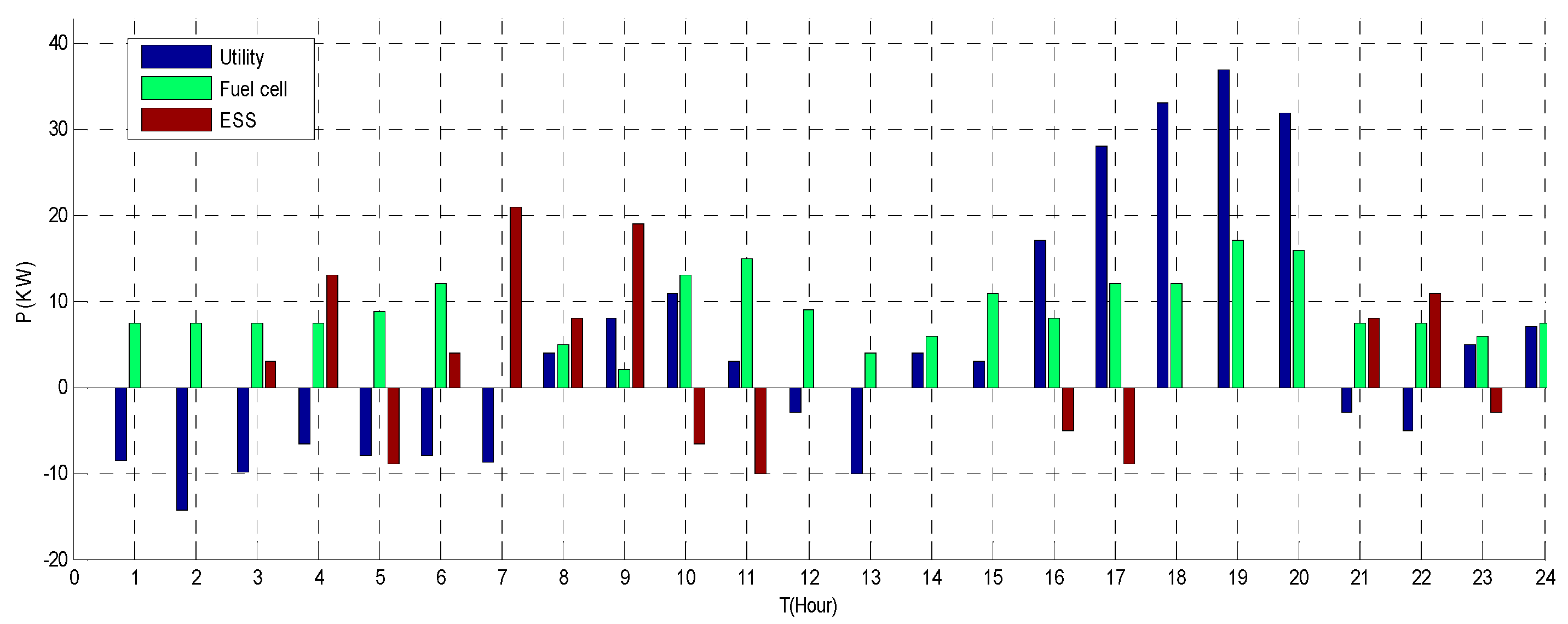 Energies 10 00916 g008 550