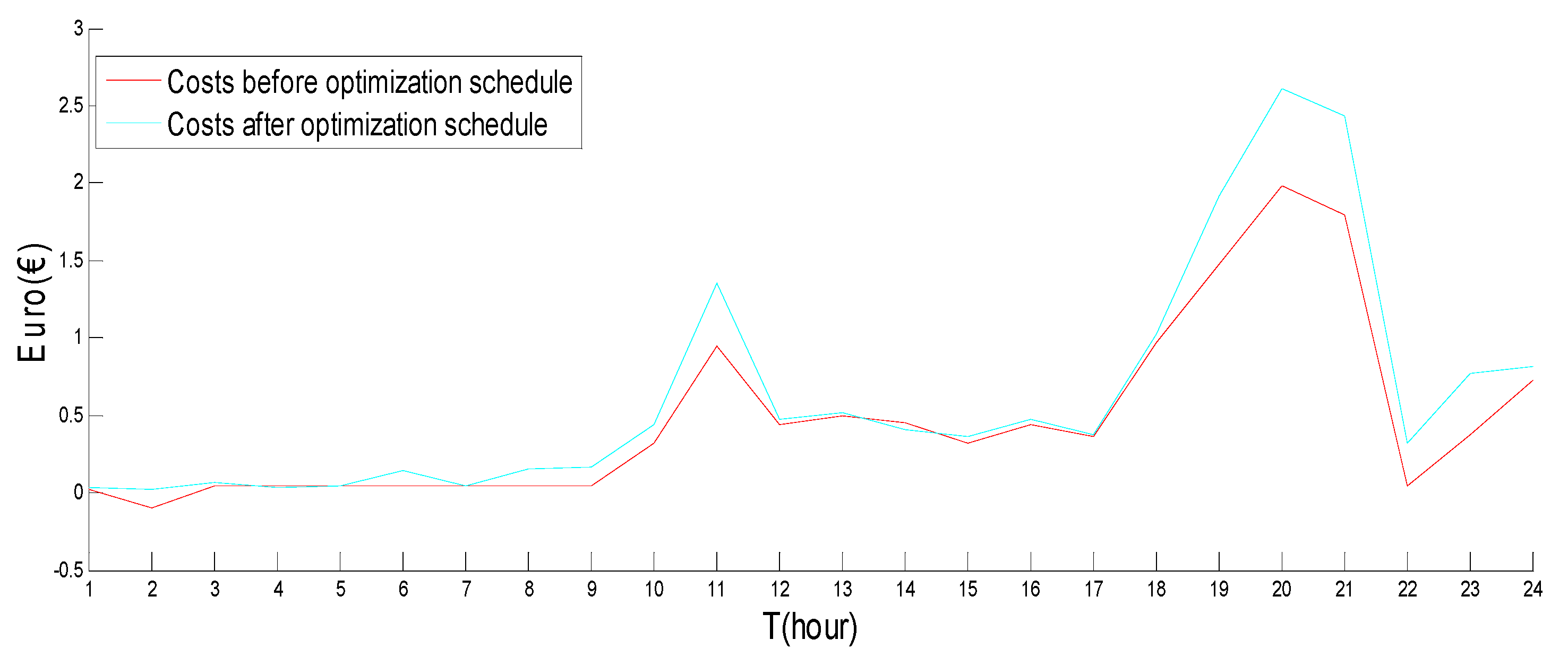 Energies 10 00916 g009 550