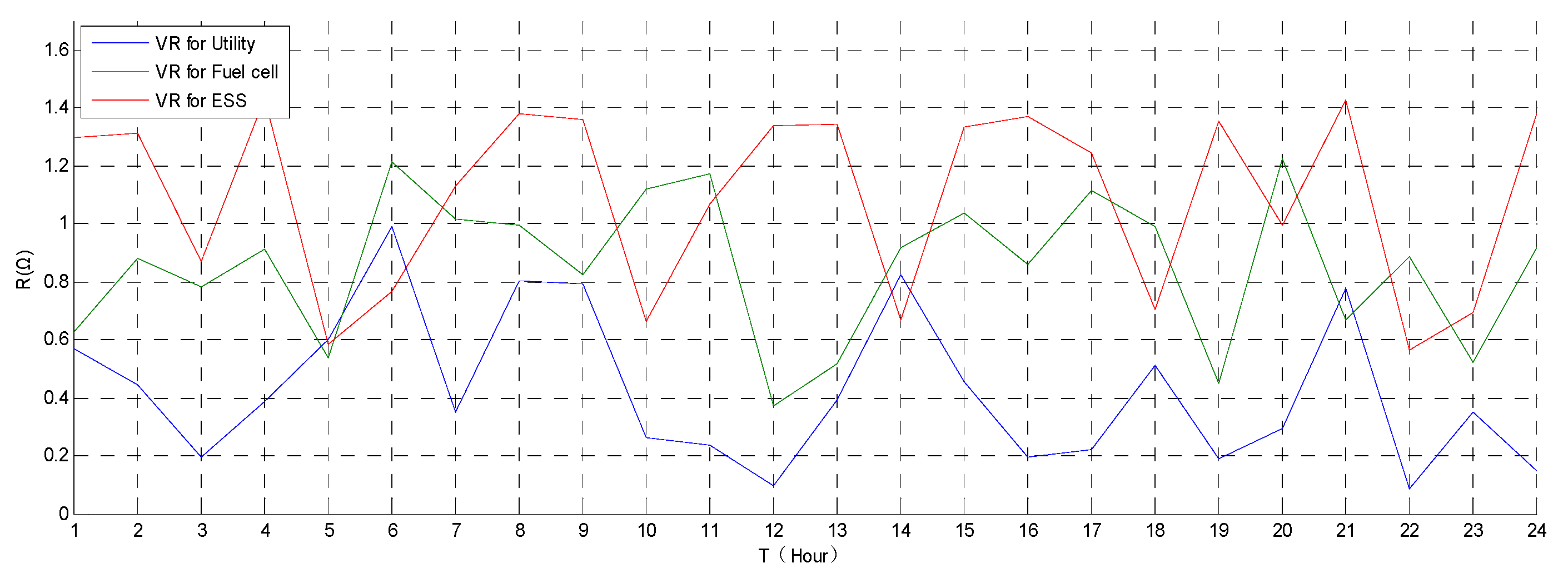 Energies 10 00916 g010 550