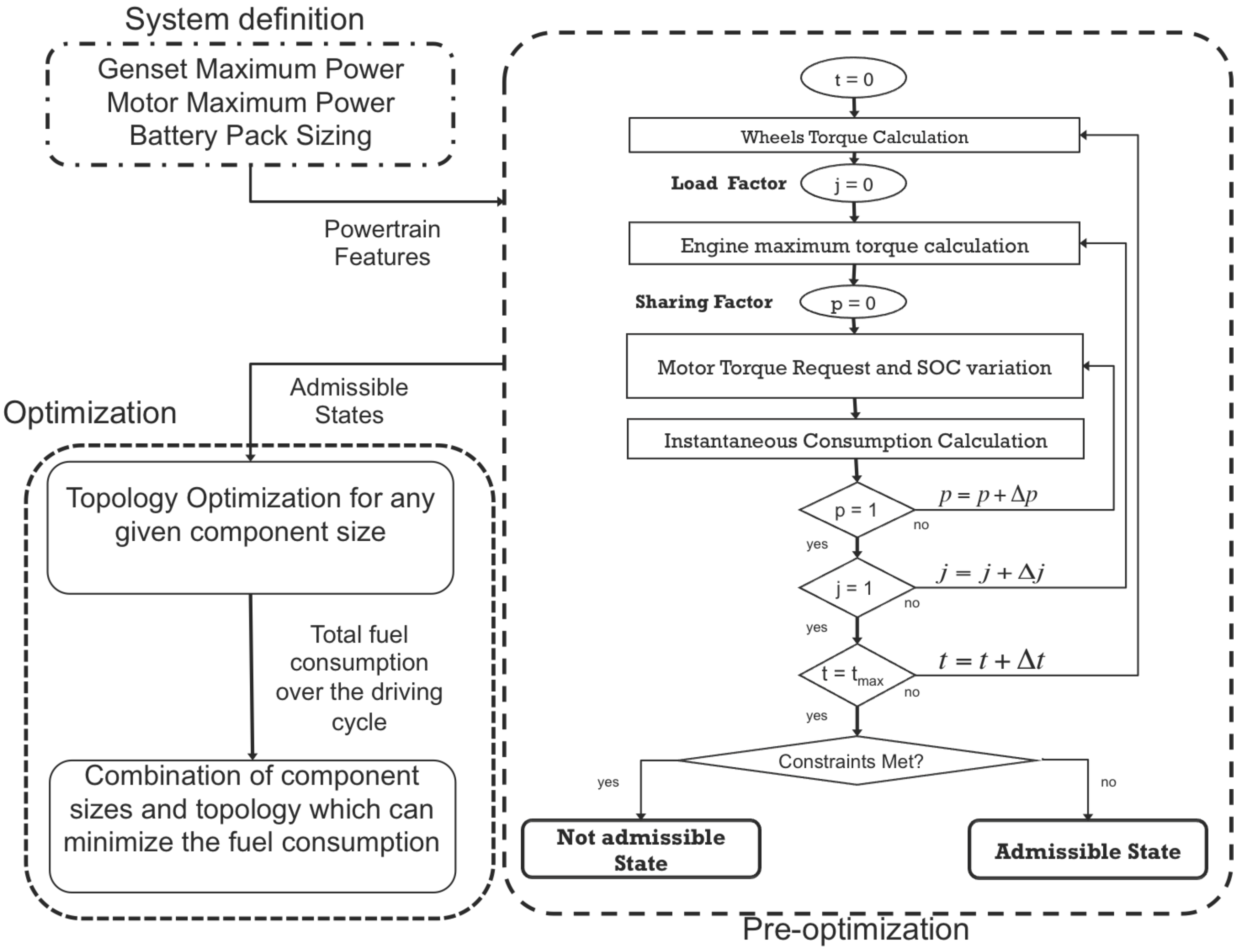 Energies Free FullText EnergyBased Design of Powertrain for a ReEngineered Post